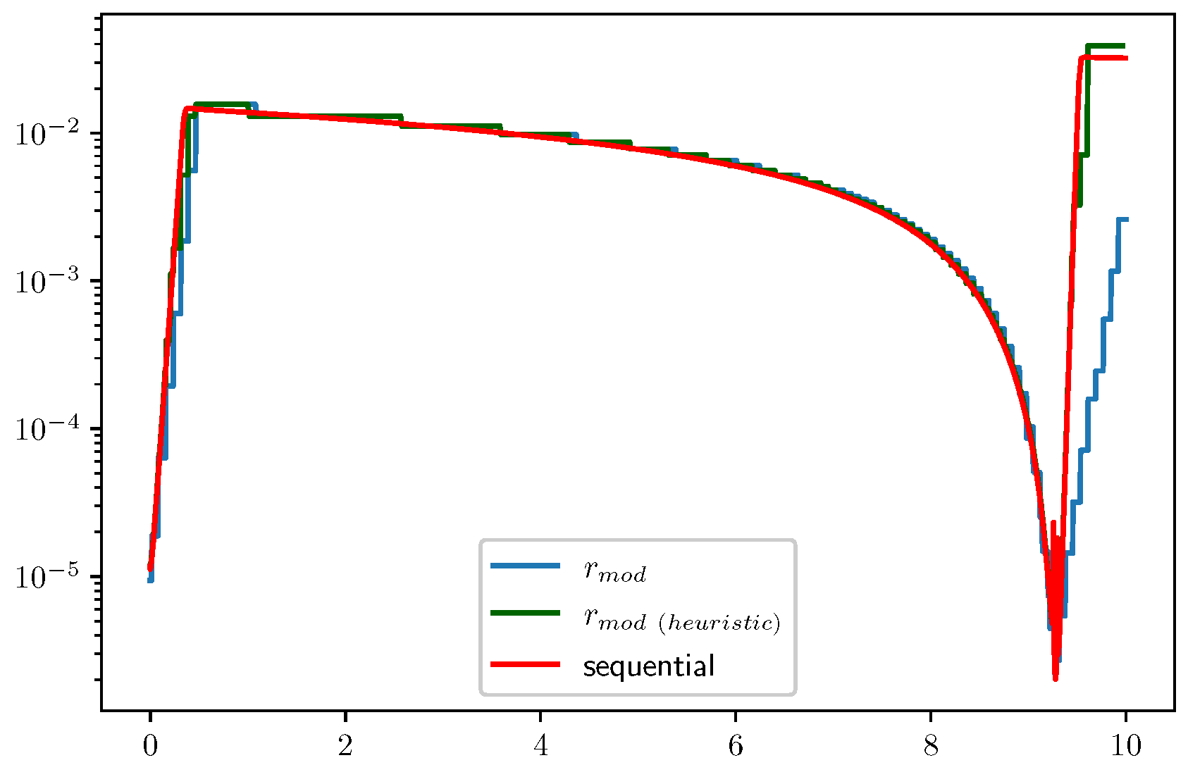 Algorithms 18 00484 g015