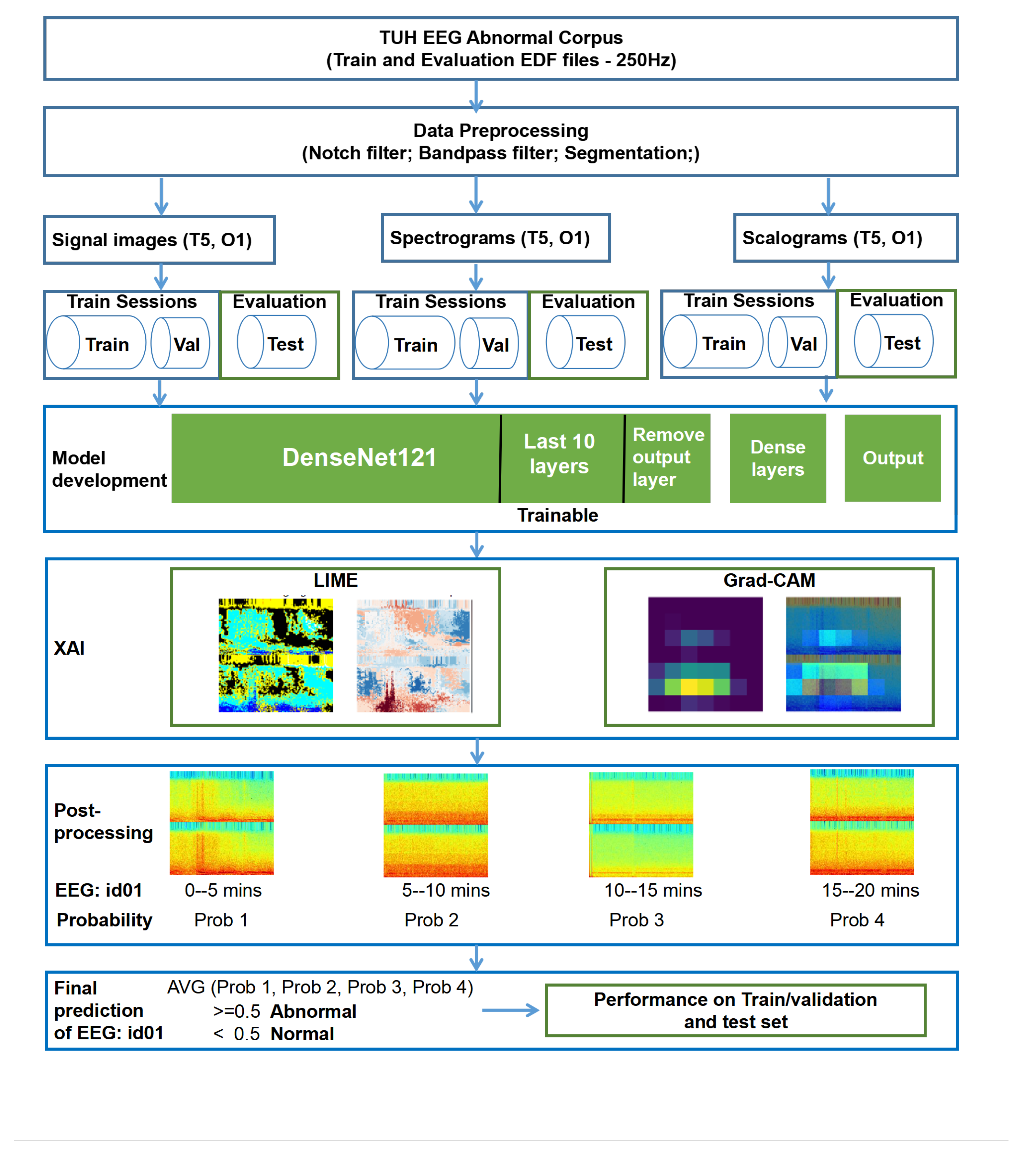 Algorithms 18 00486 g002