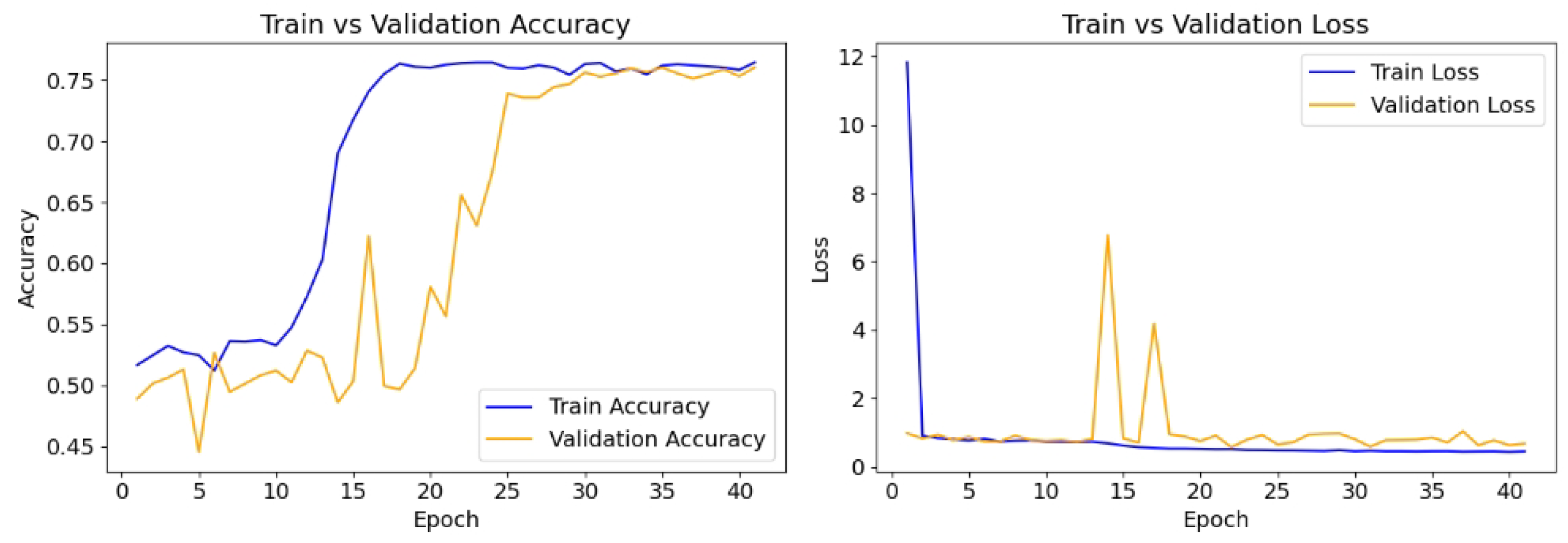 Algorithms 18 00486 g005