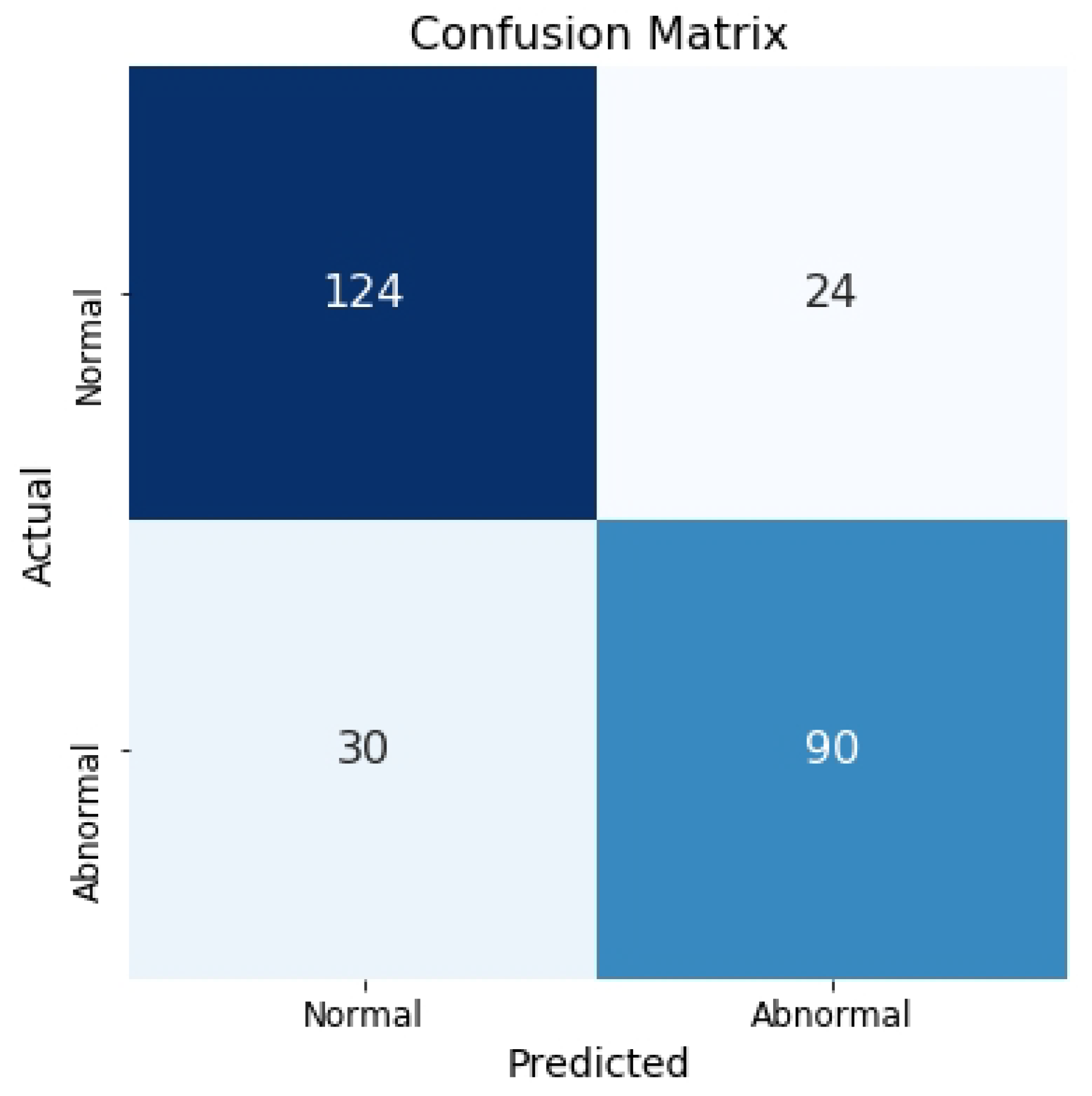 Algorithms 18 00486 g006