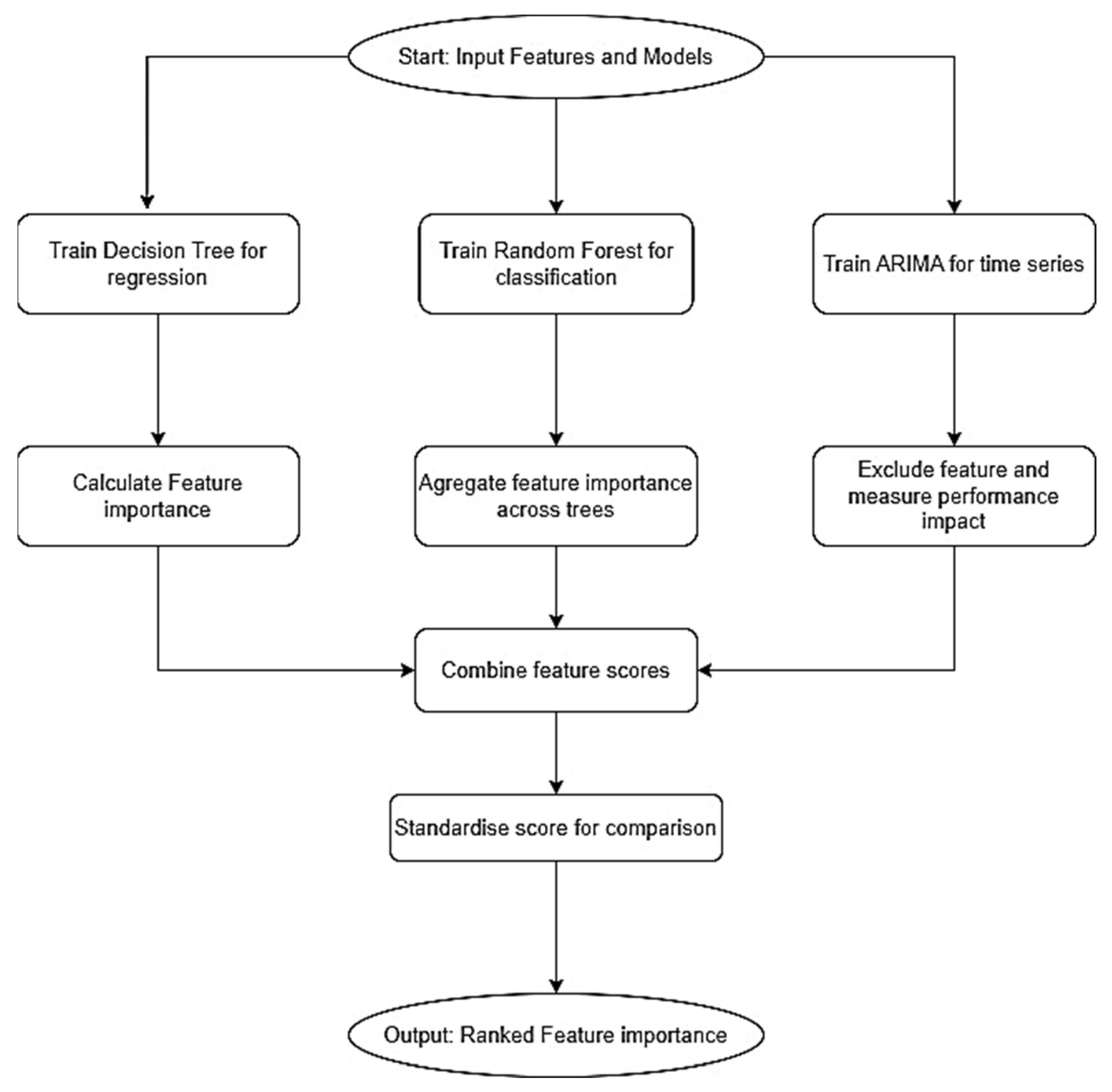 Algorithms 18 00494 g002 Algorithms 18 00494 g002