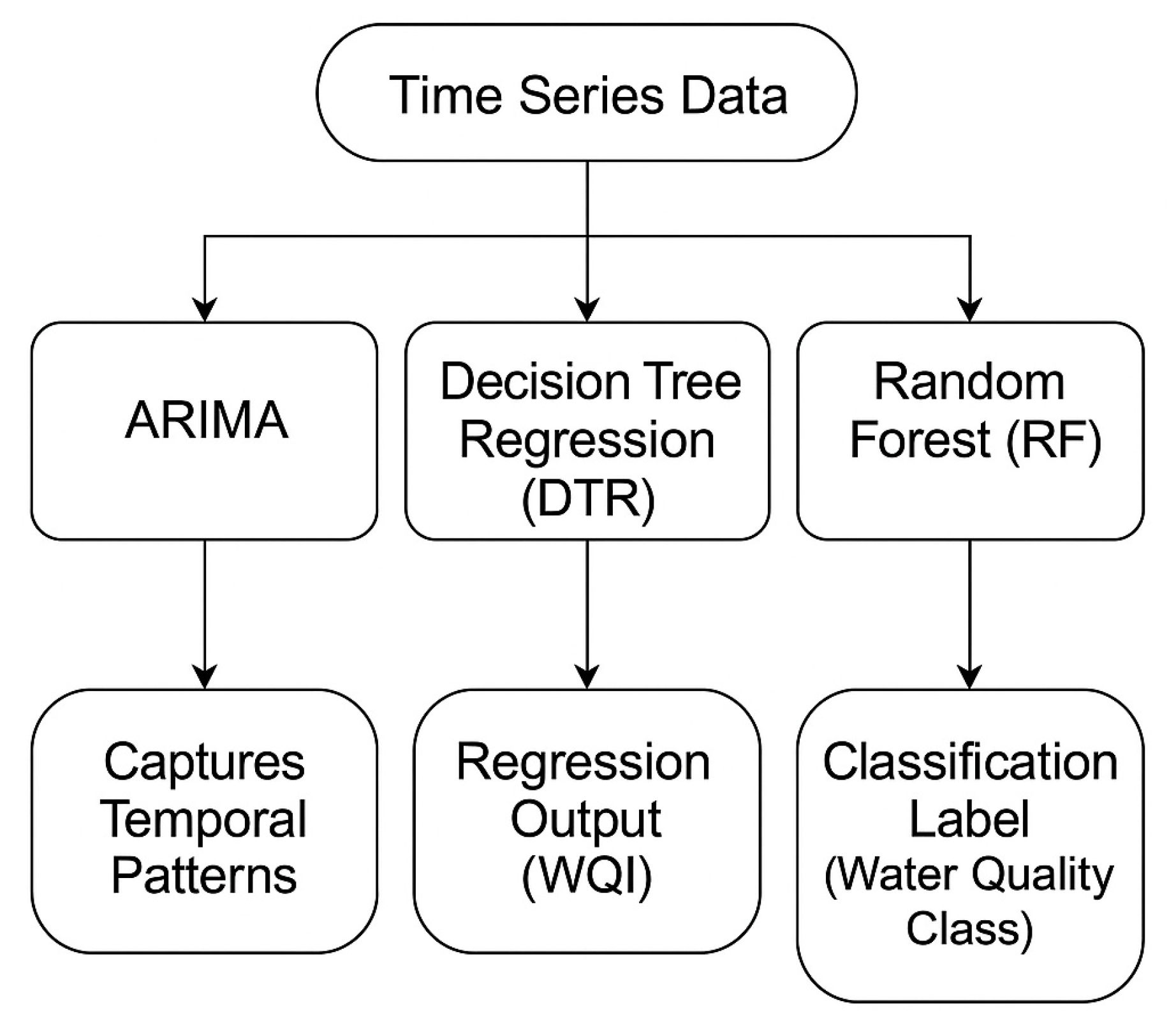 Algorithms 18 00494 g003 Algorithms 18 00494 g003