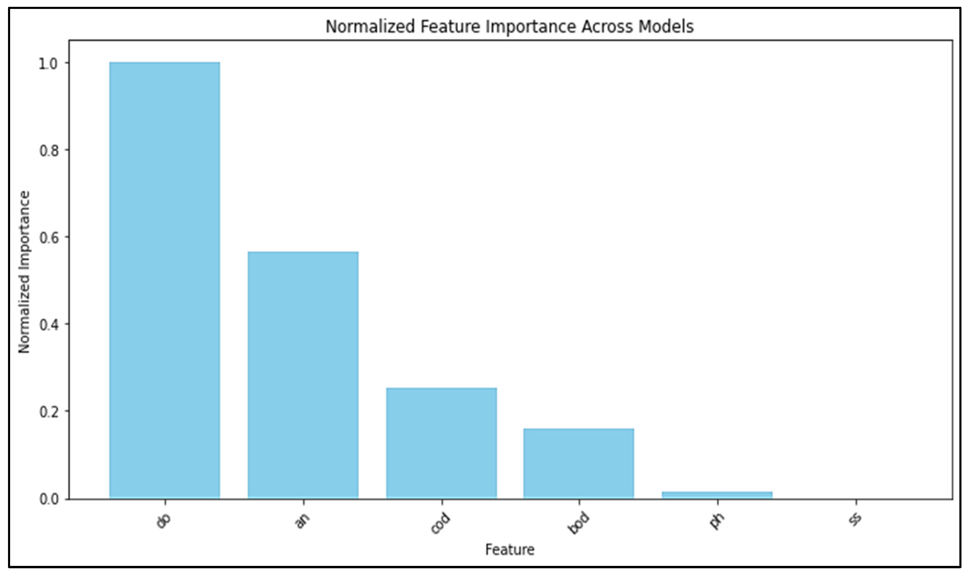 Algorithms 18 00494 g009 Algorithms 18 00494 g009