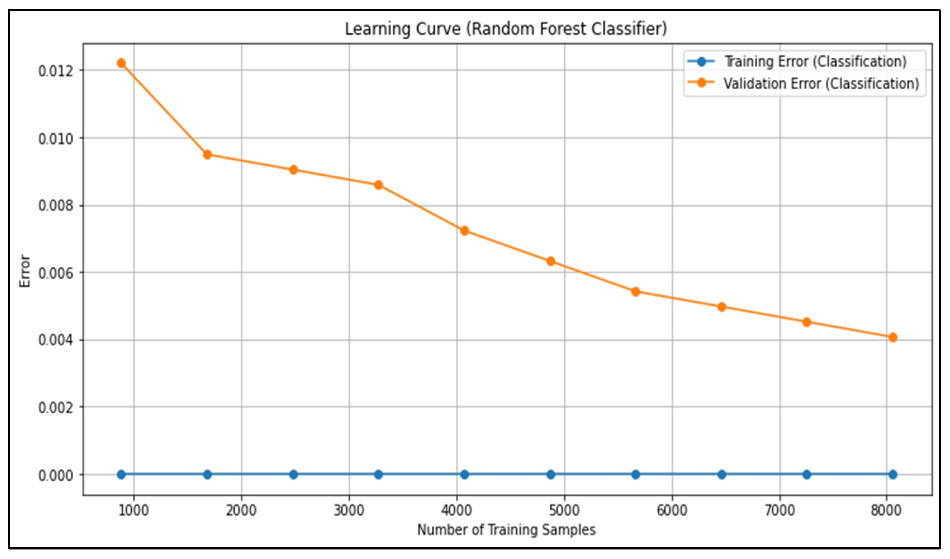 Algorithms 18 00494 g011 Algorithms 18 00494 g011