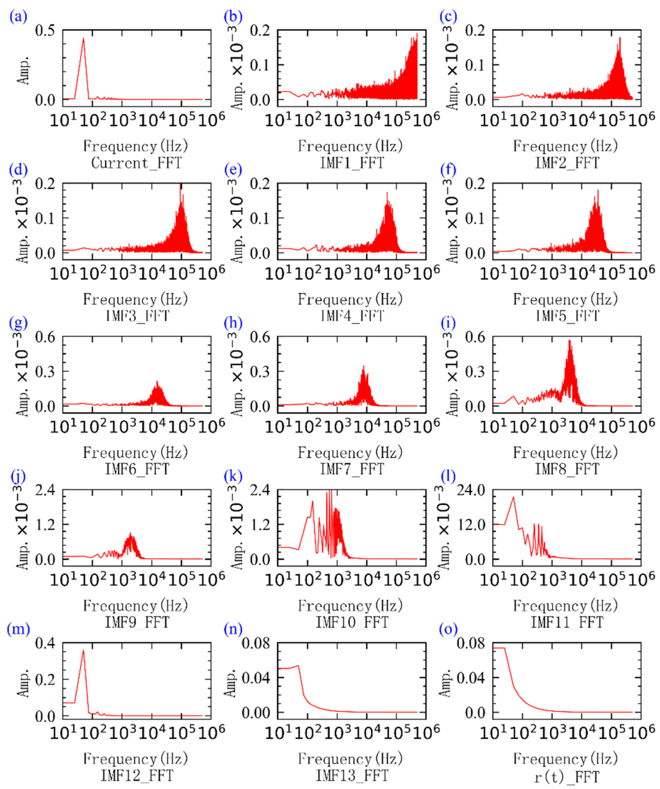 Algorithms 18 00497 g006
