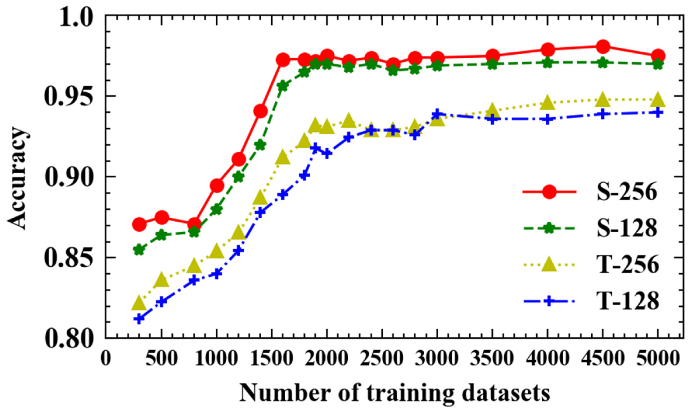 Algorithms 18 00497 g015