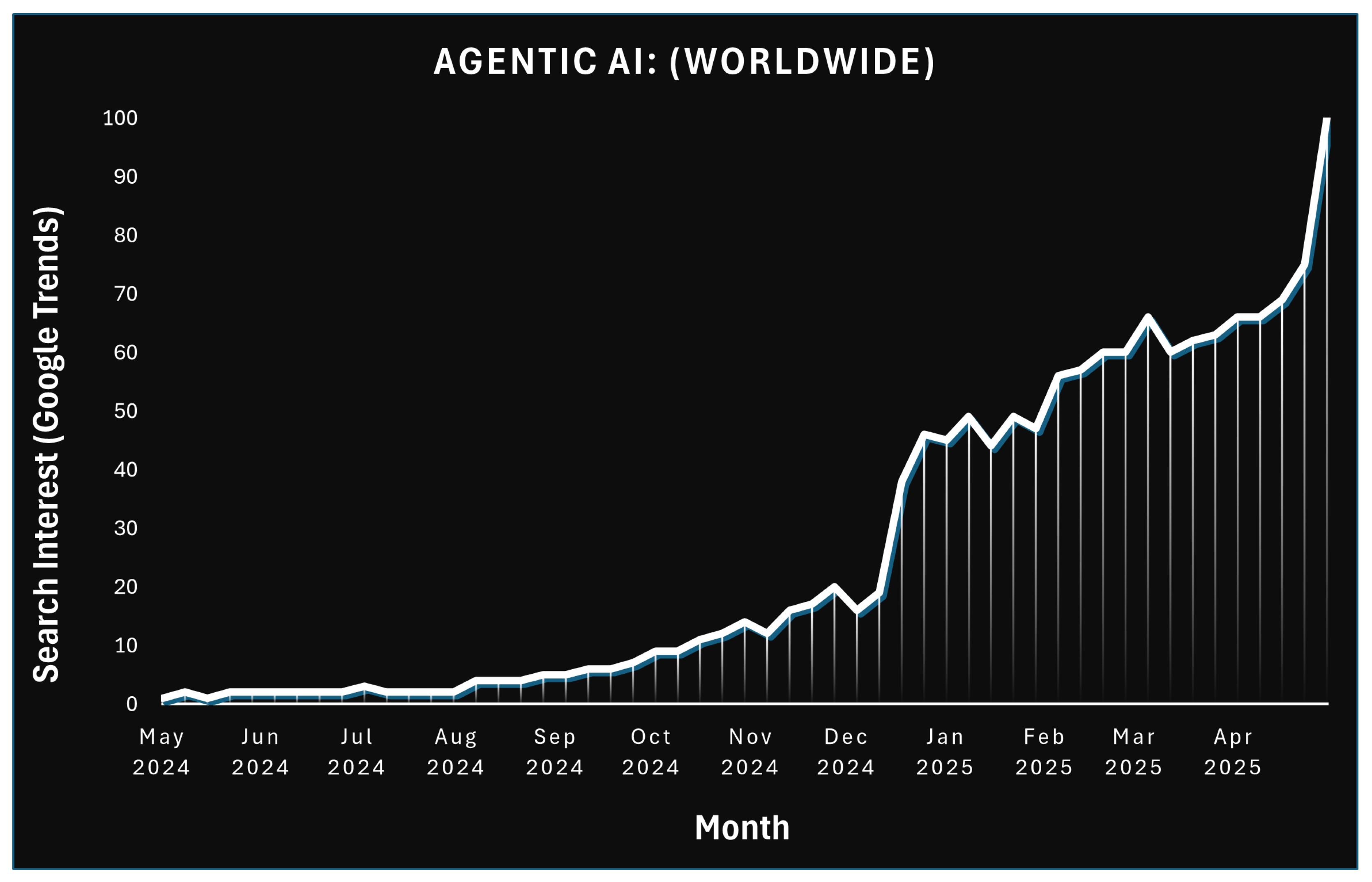 Algorithms 18 00499 g002