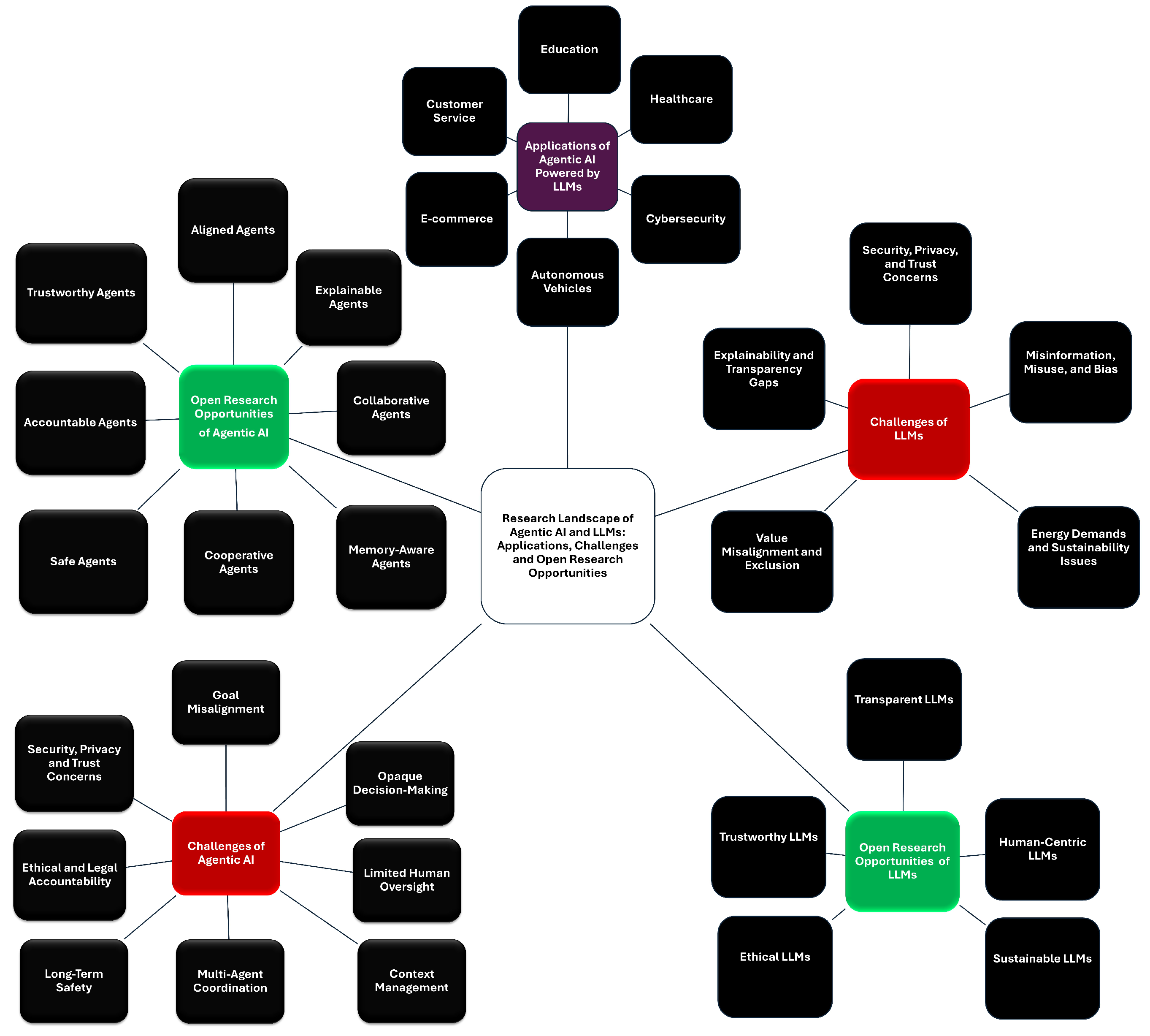 Algorithms 18 00499 g004