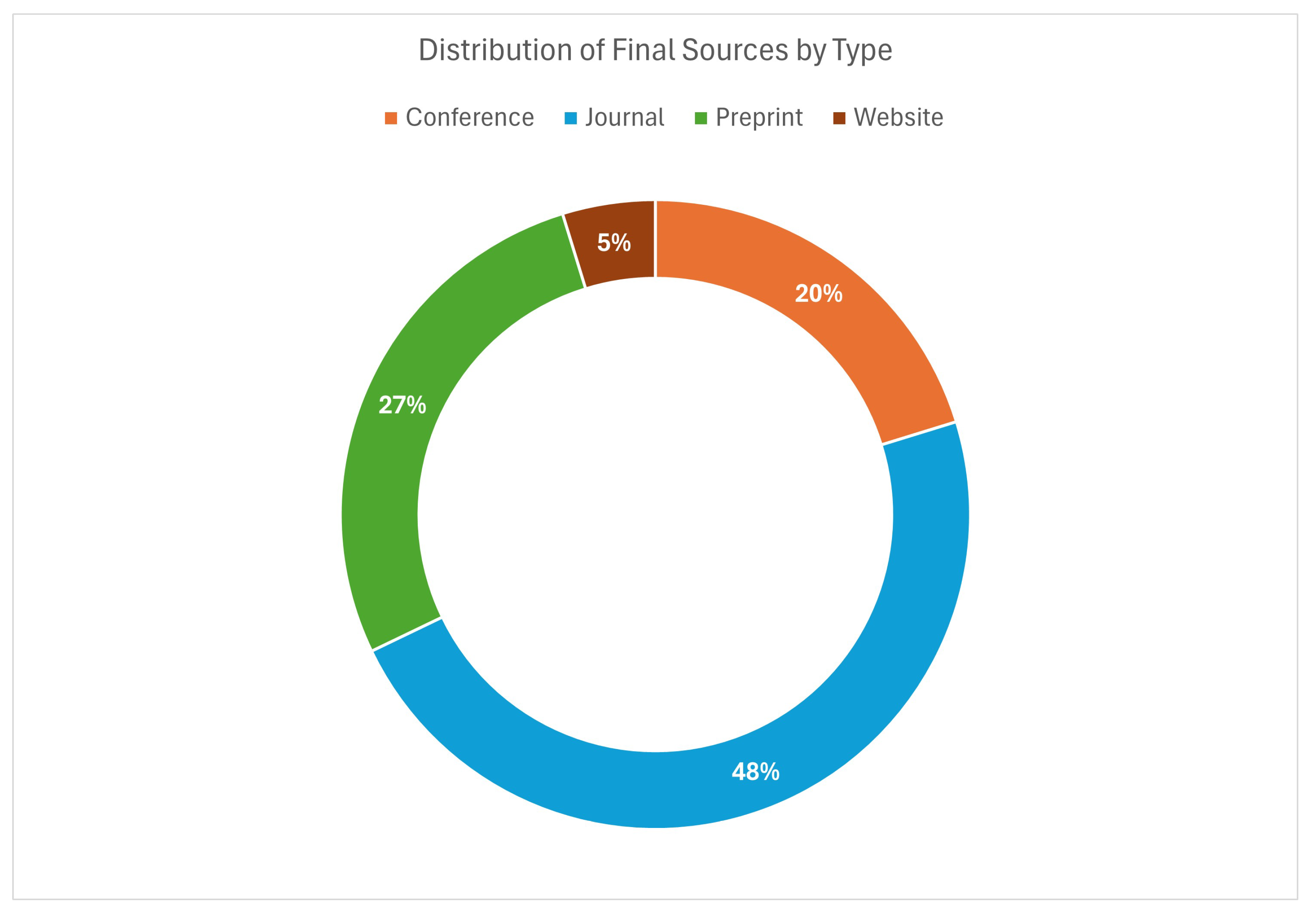Algorithms 18 00499 g006