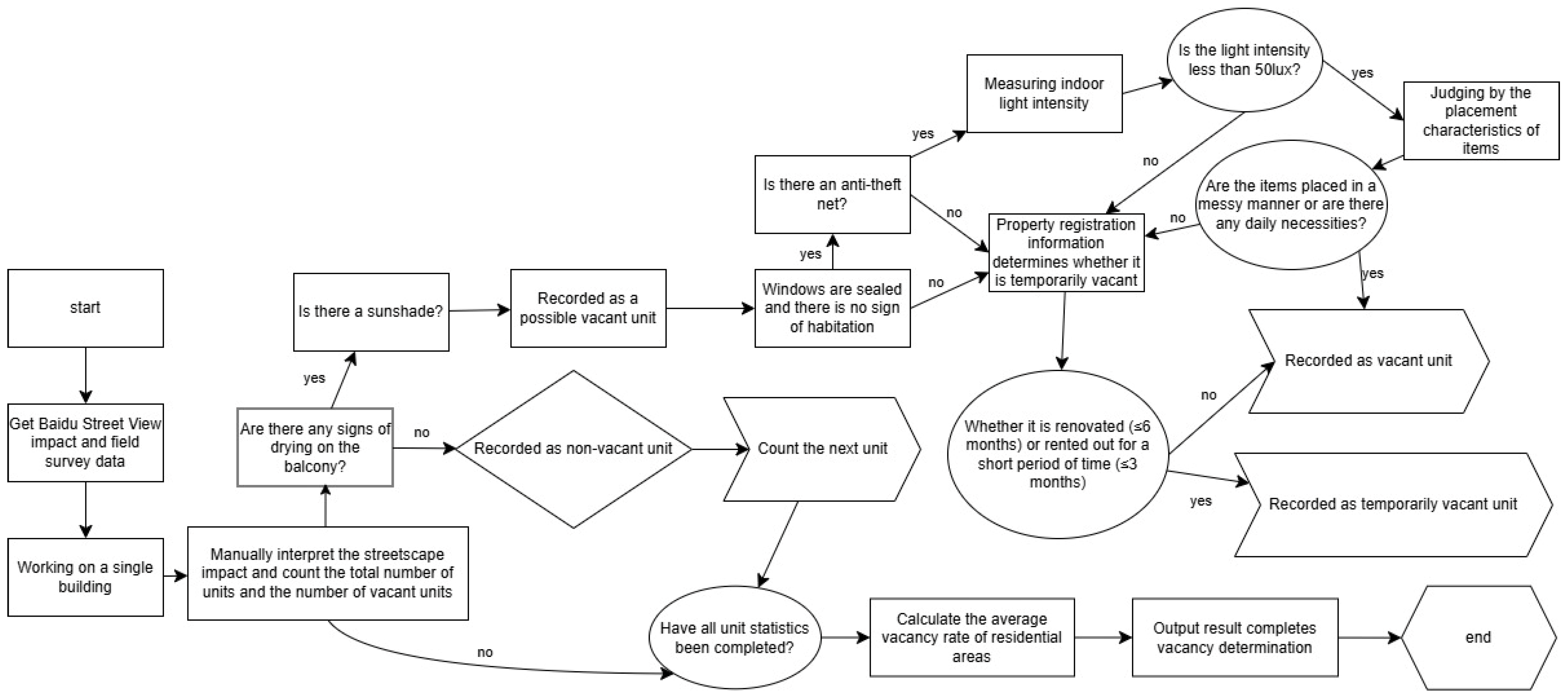 Algorithms 18 00500 g005 Algorithms 18 00500 g005