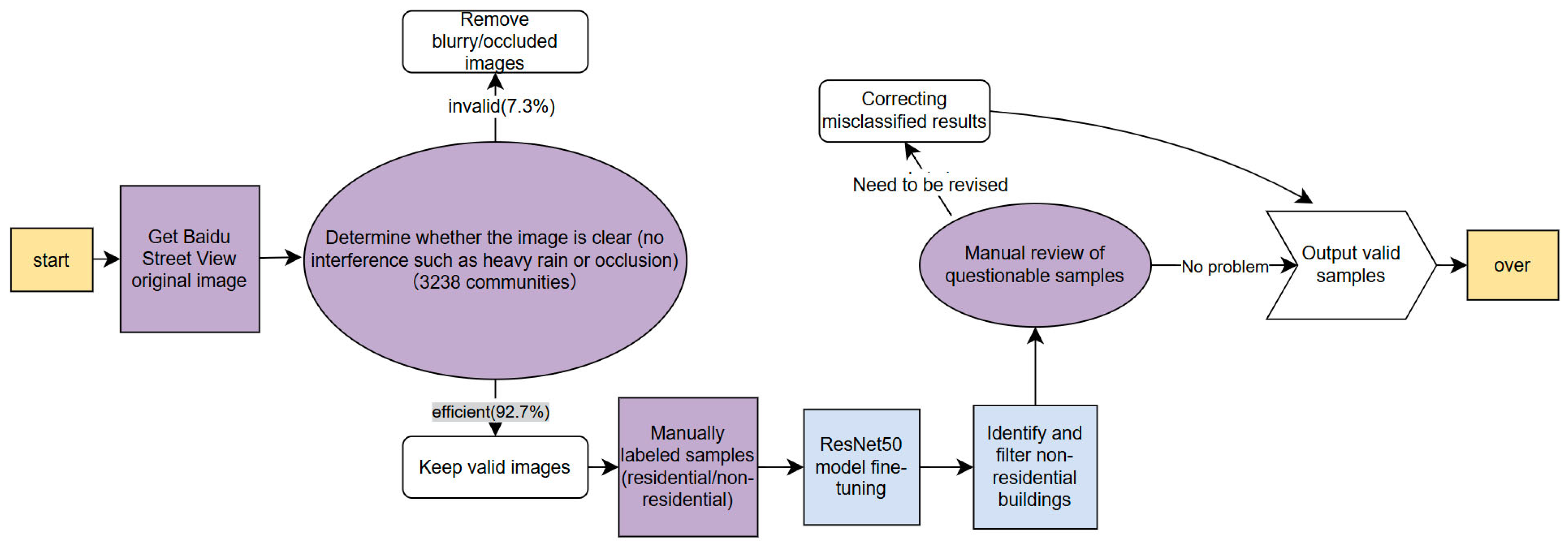Algorithms 18 00500 g007 Algorithms 18 00500 g007