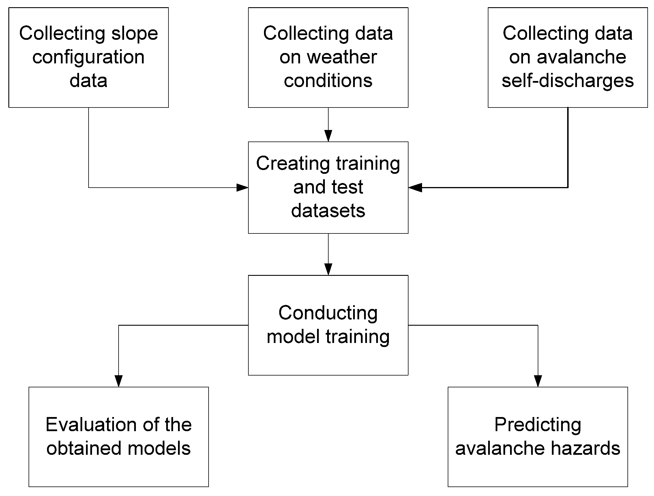 Algorithms 18 00505 g001 Algorithms 18 00505 g001