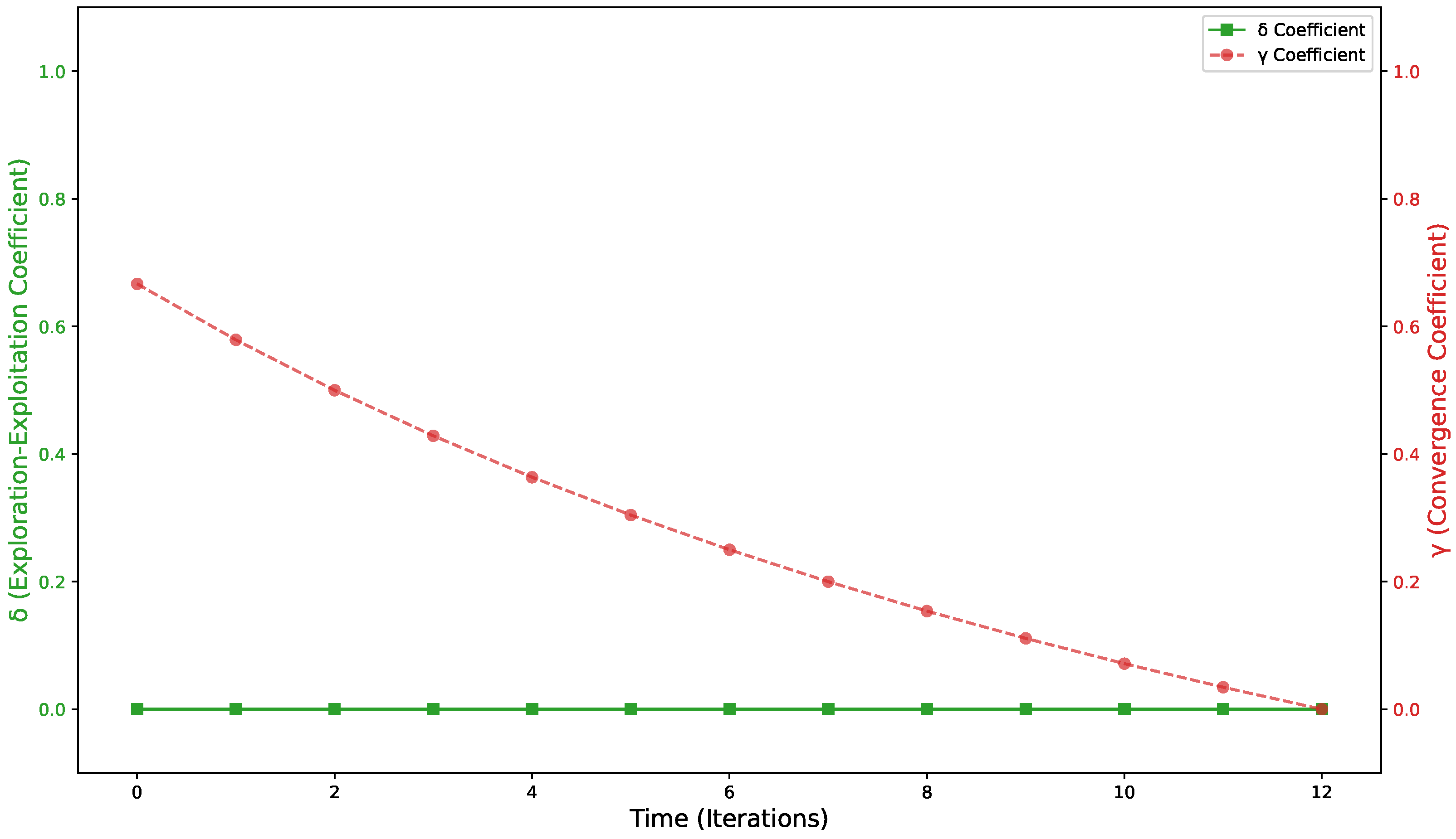 Algorithms 18 00512 g003 Algorithms 18 00512 g003