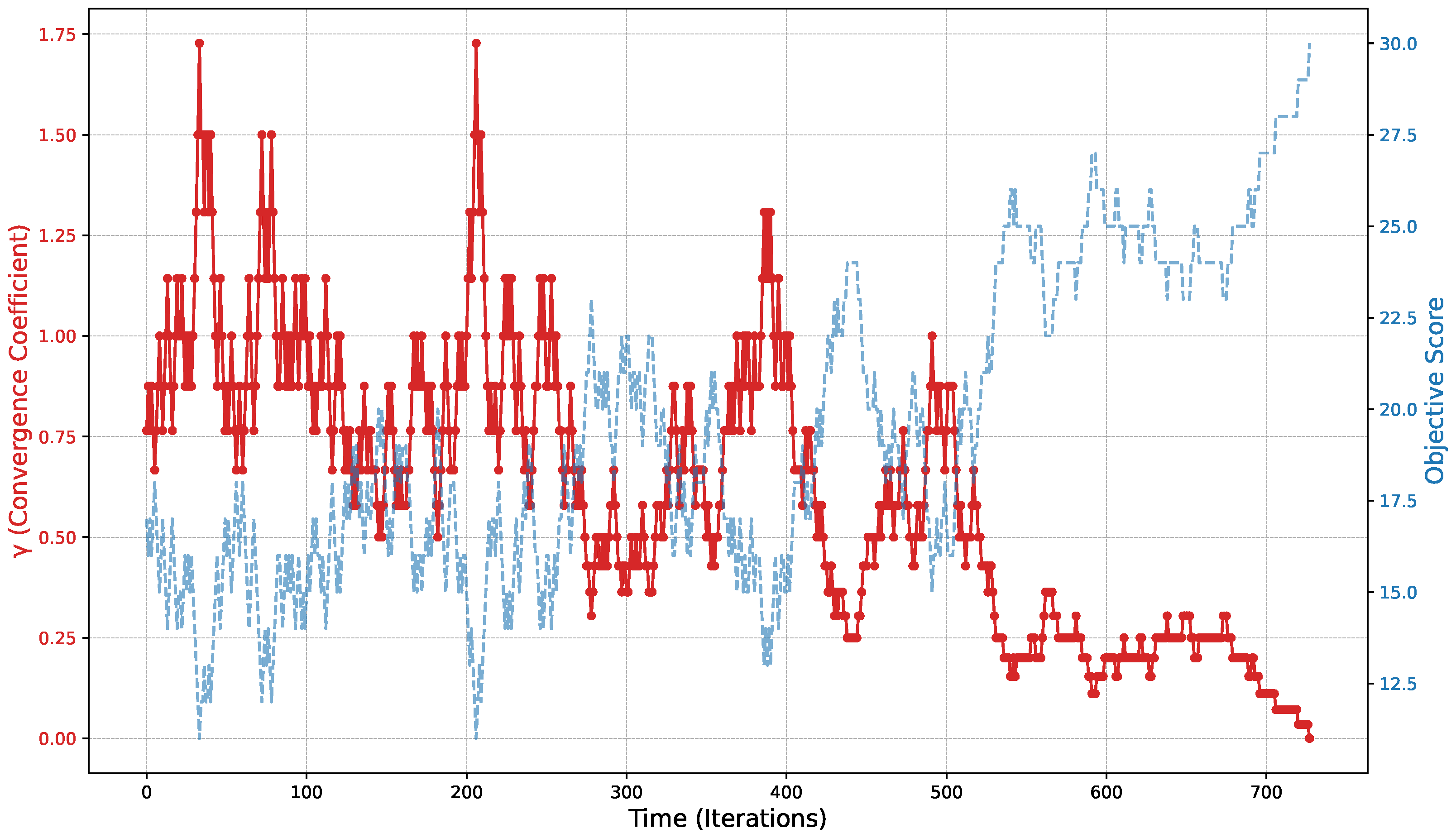 Algorithms 18 00512 g004 Algorithms 18 00512 g004