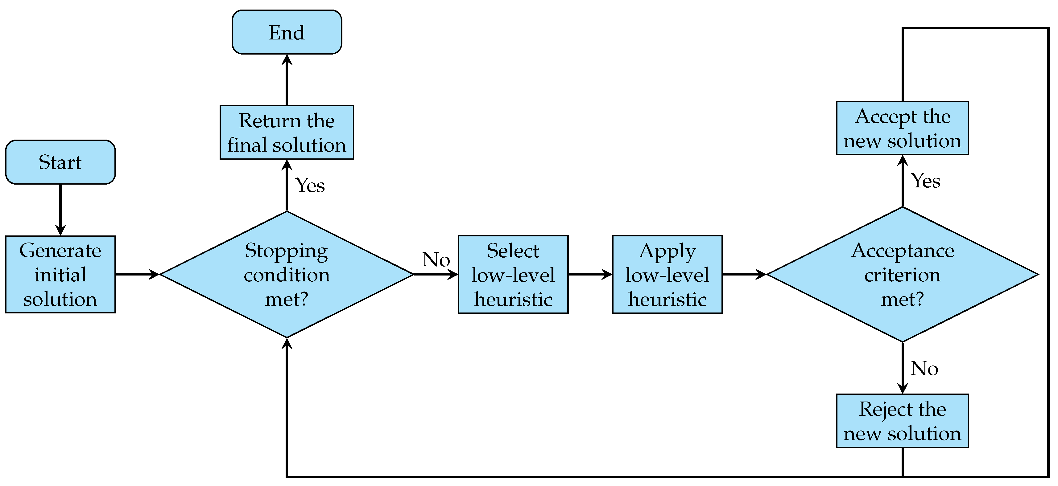 Algorithms 18 00516 g001