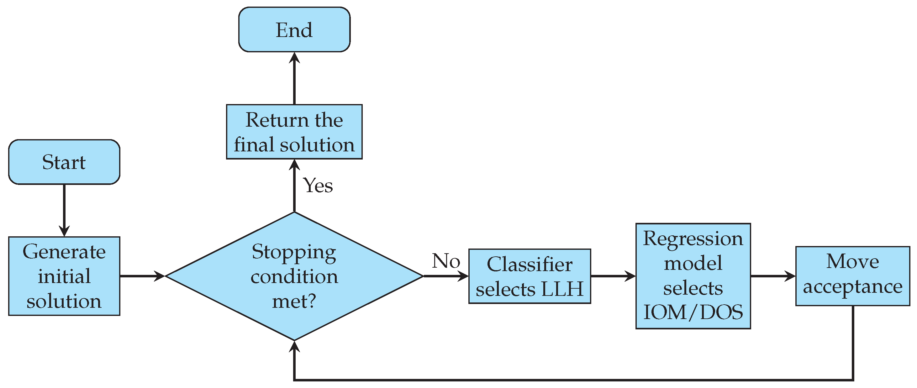 Algorithms 18 00516 g002