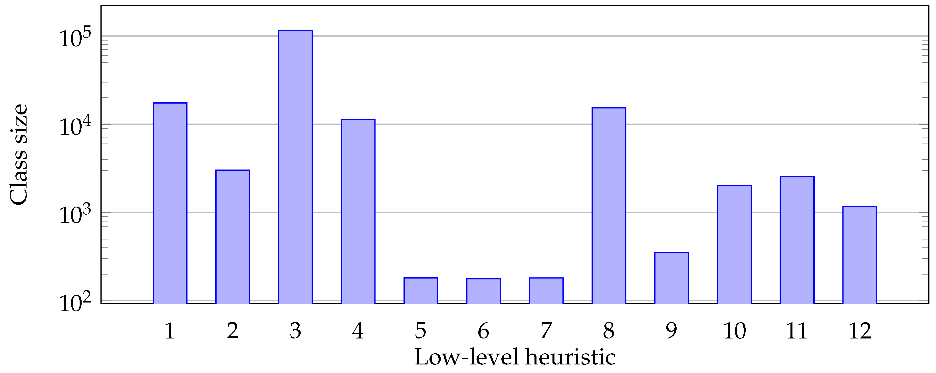 Algorithms 18 00516 g003