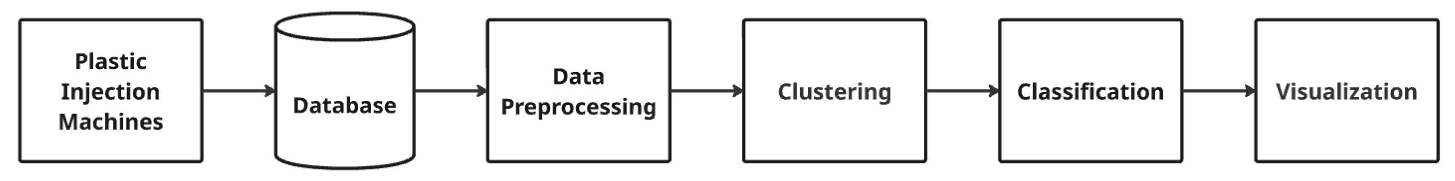 Algorithms 18 00521 g002