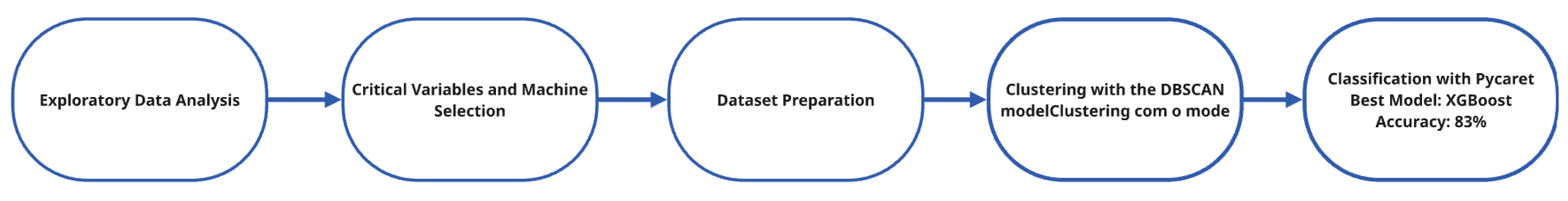 Algorithms 18 00521 g005