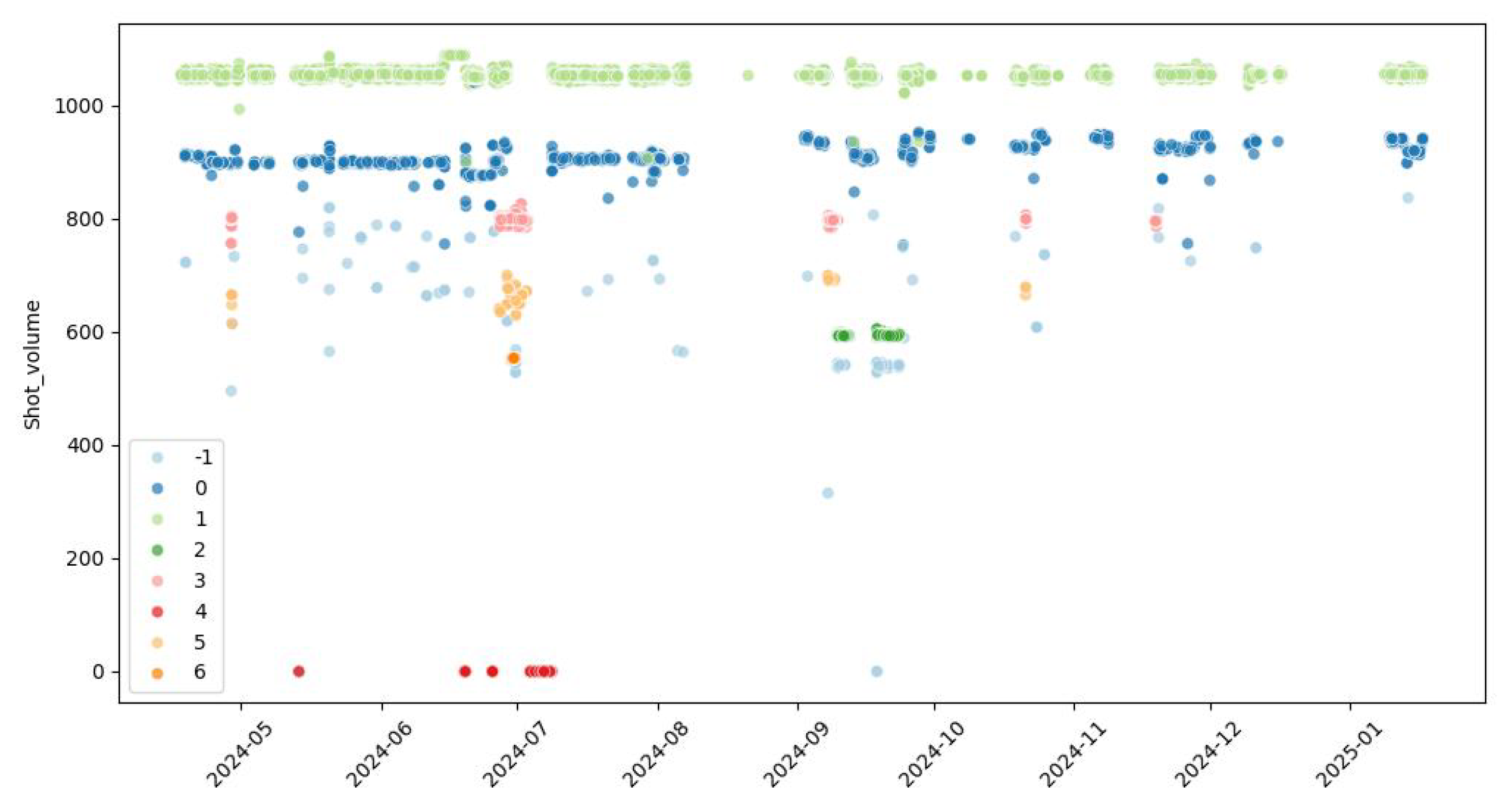 Algorithms 18 00521 g006