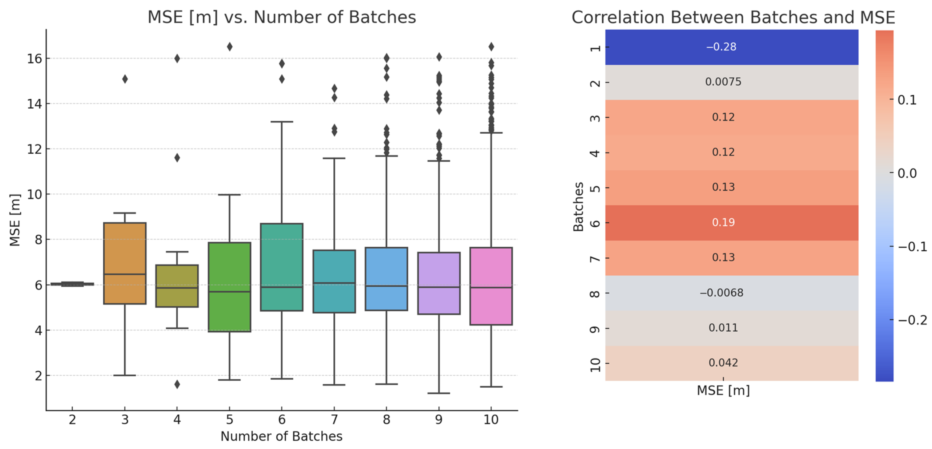 Algorithms 18 00522 g007