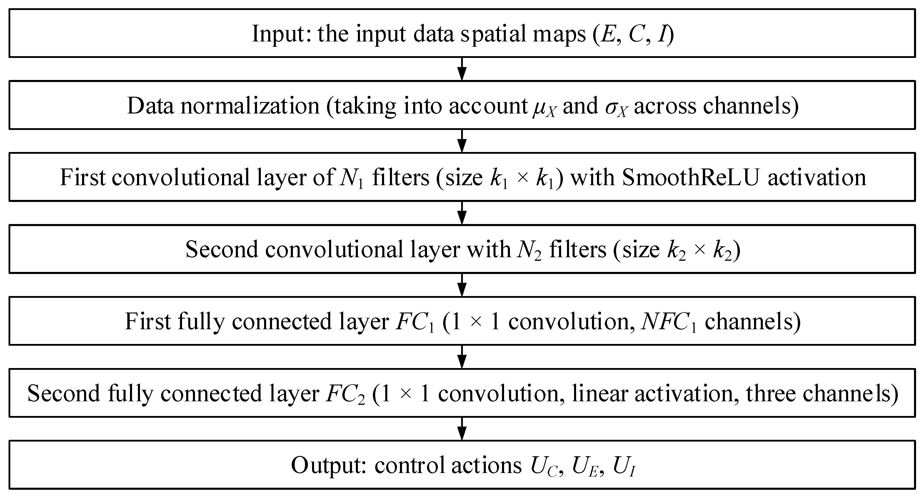 Algorithms 18 00523 g002 Algorithms 18 00523 g002
