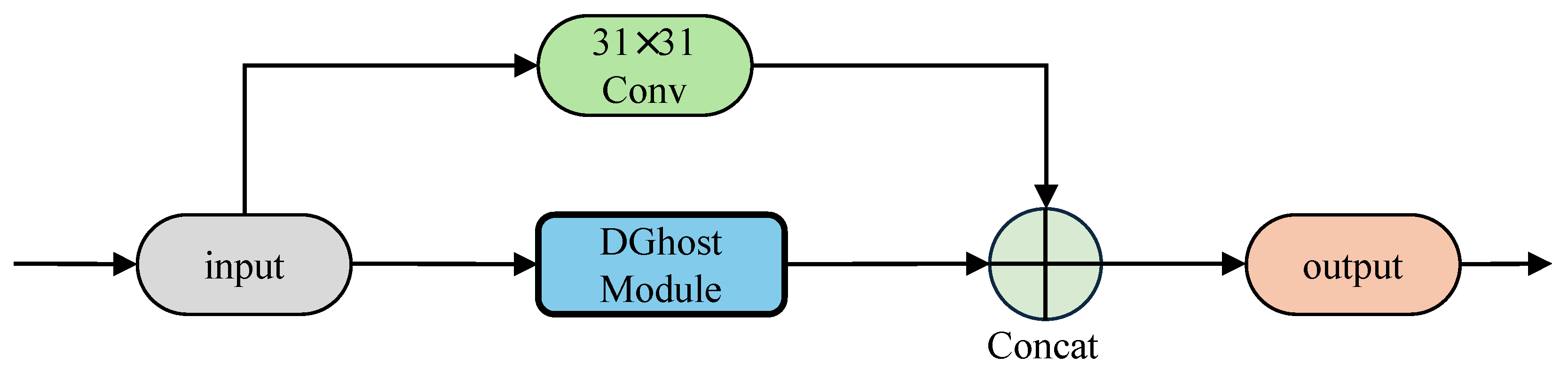 Algorithms 18 00528 g002