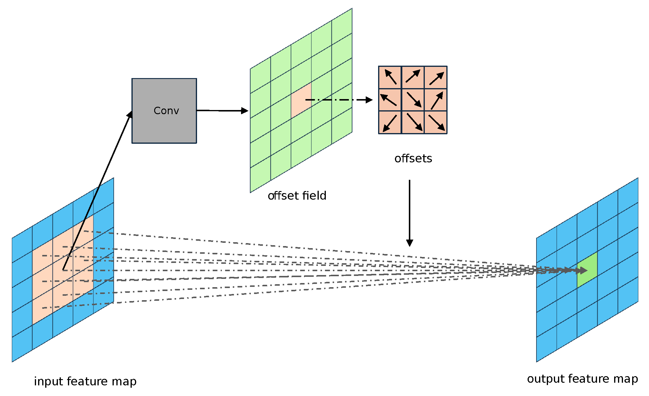 Algorithms 18 00528 g004