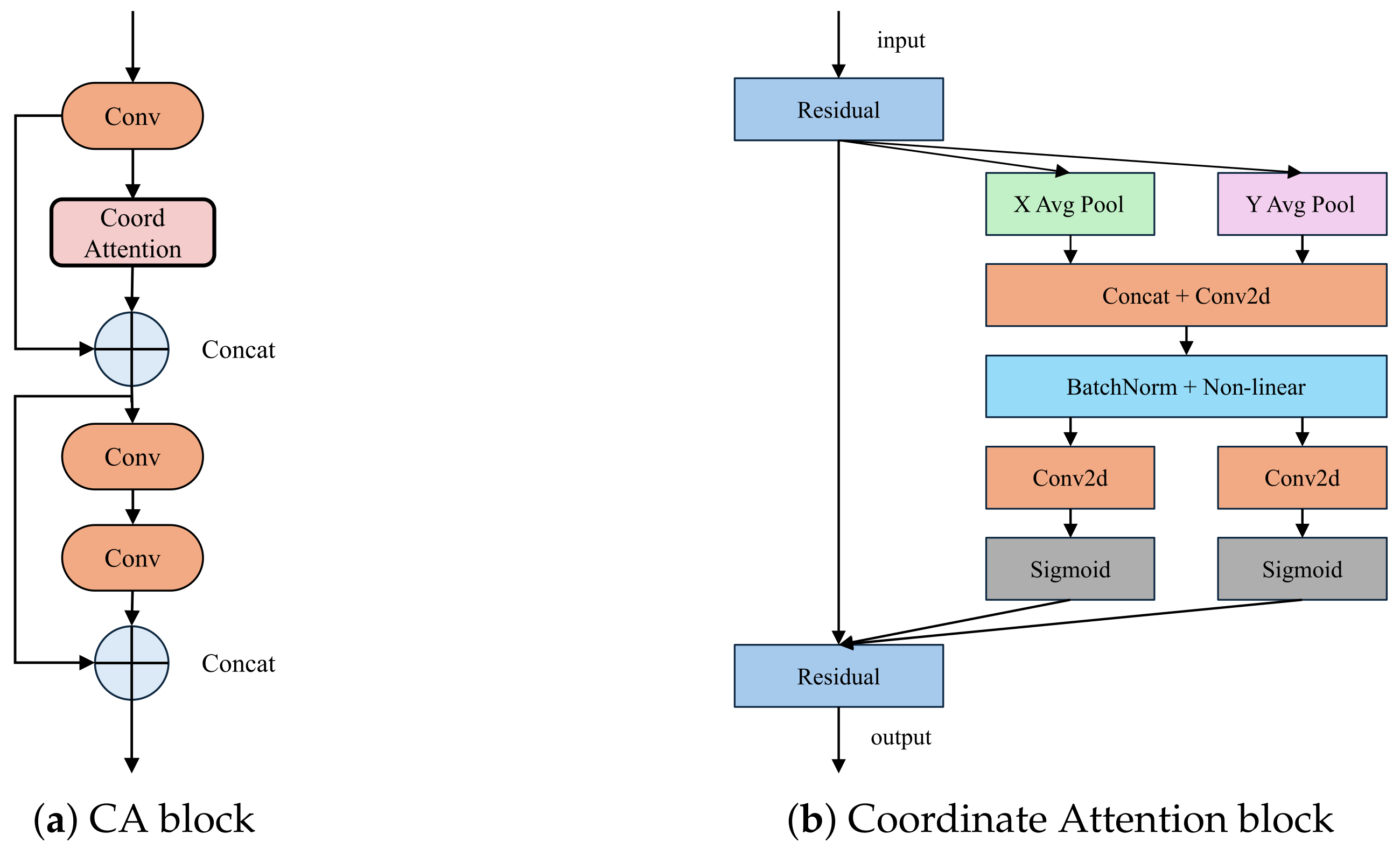 Algorithms 18 00528 g007