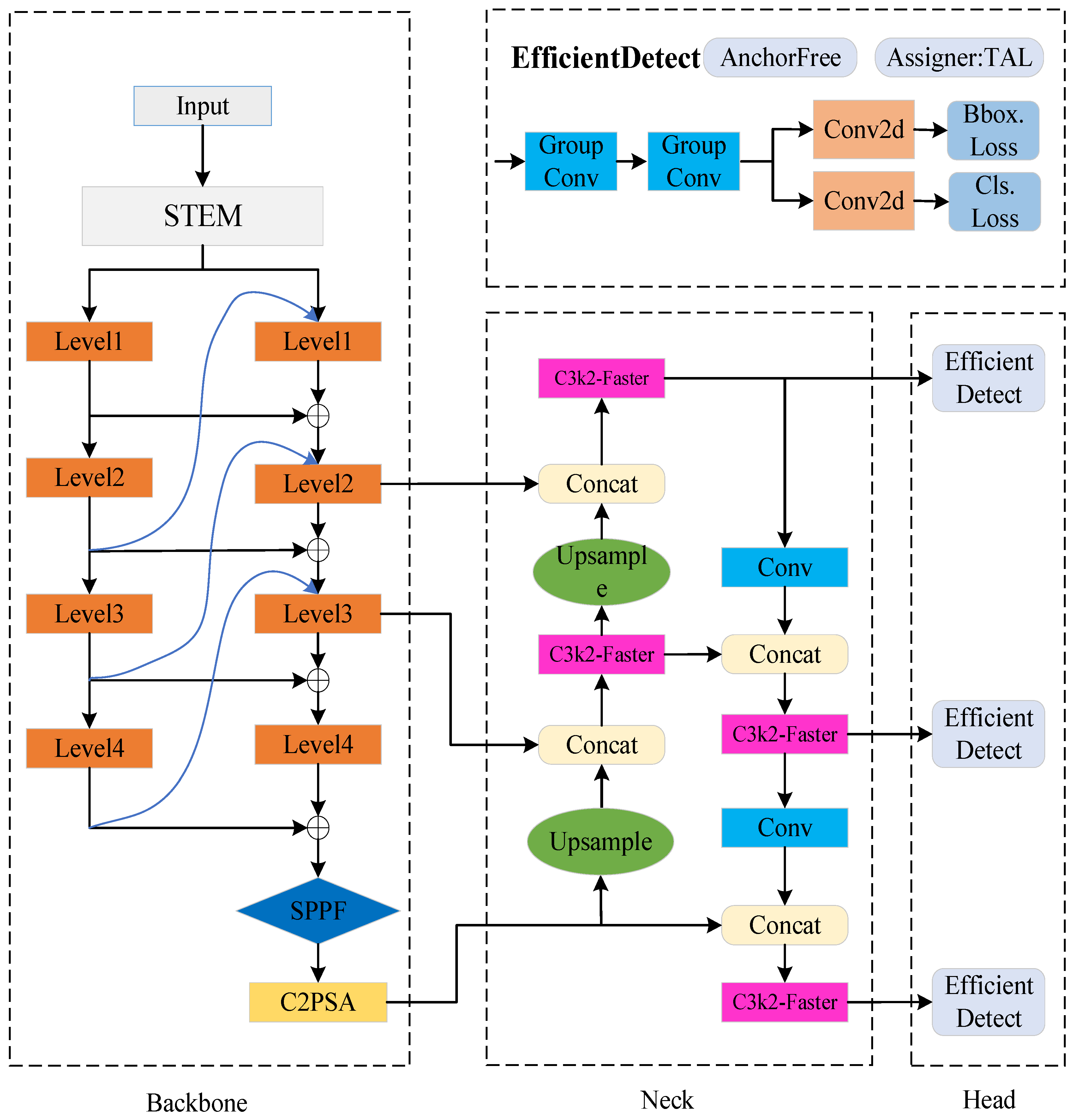 Algorithms 18 00529 g001