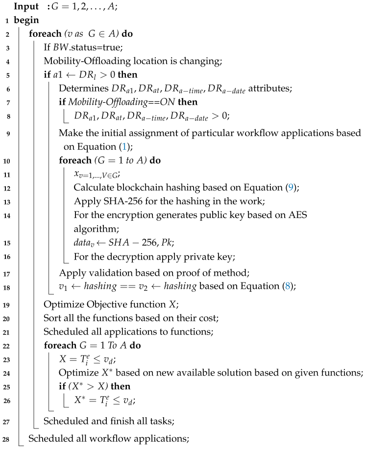 Algorithms 18 00530 i003