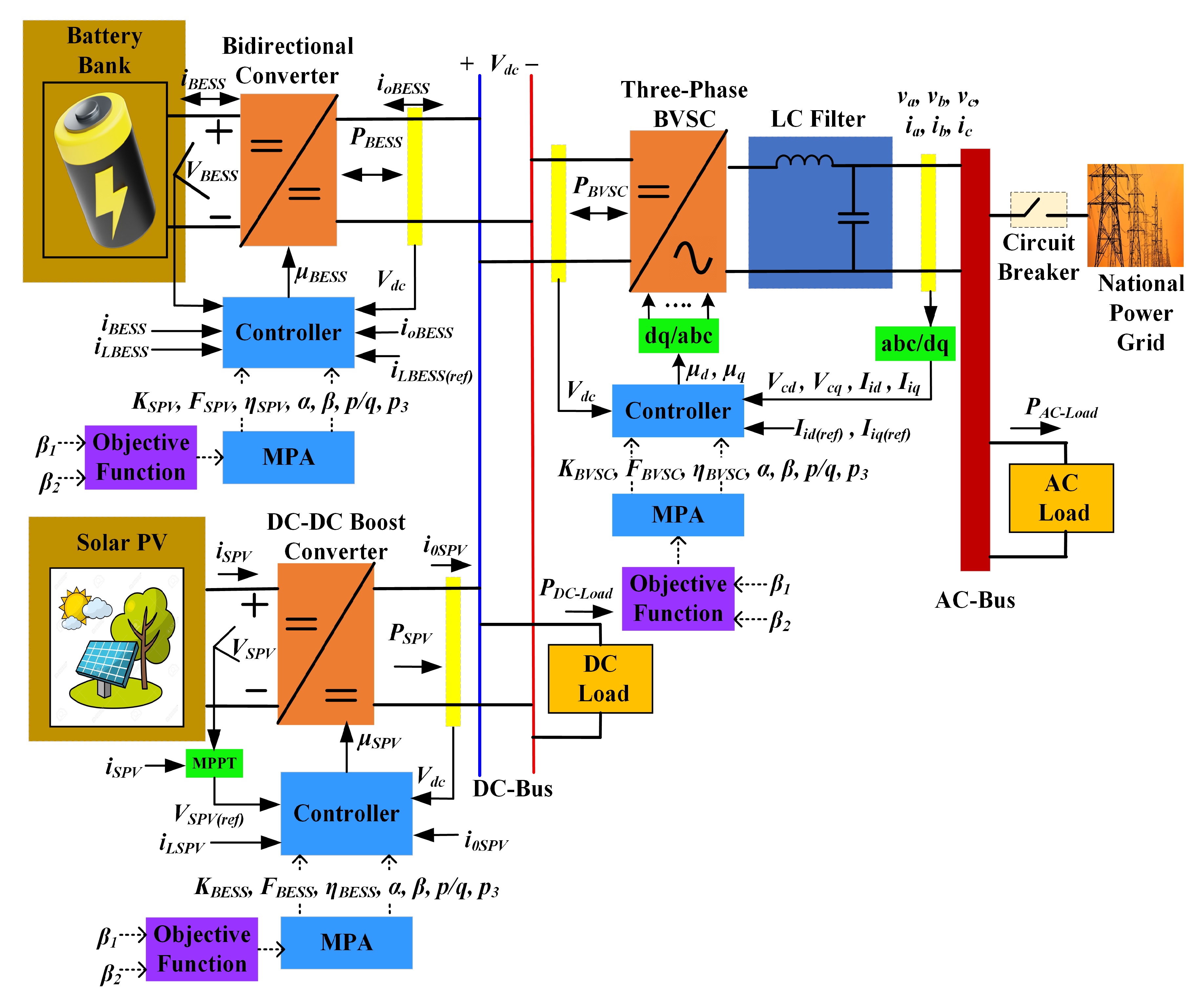 Algorithms 18 00531 g001