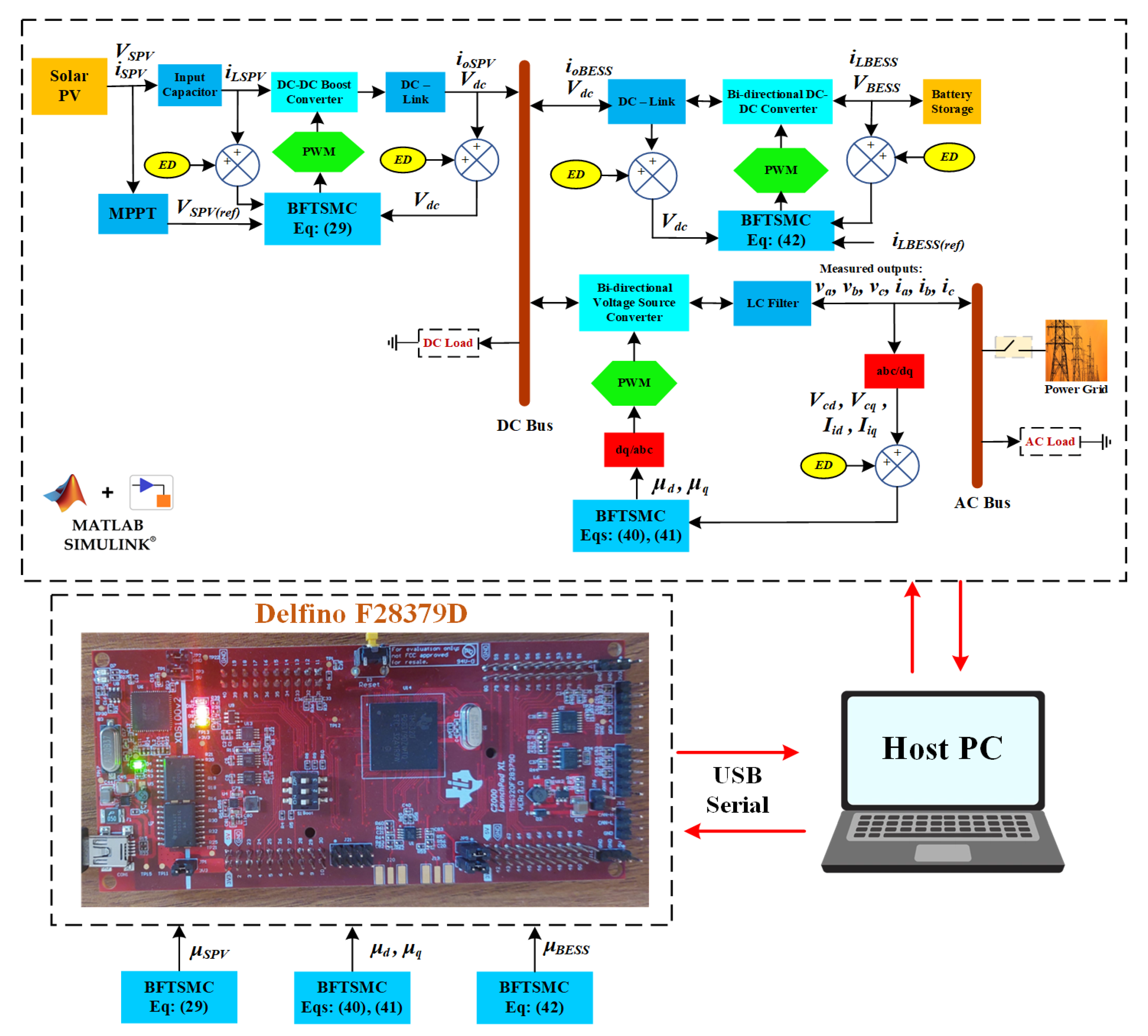 Algorithms 18 00531 g019