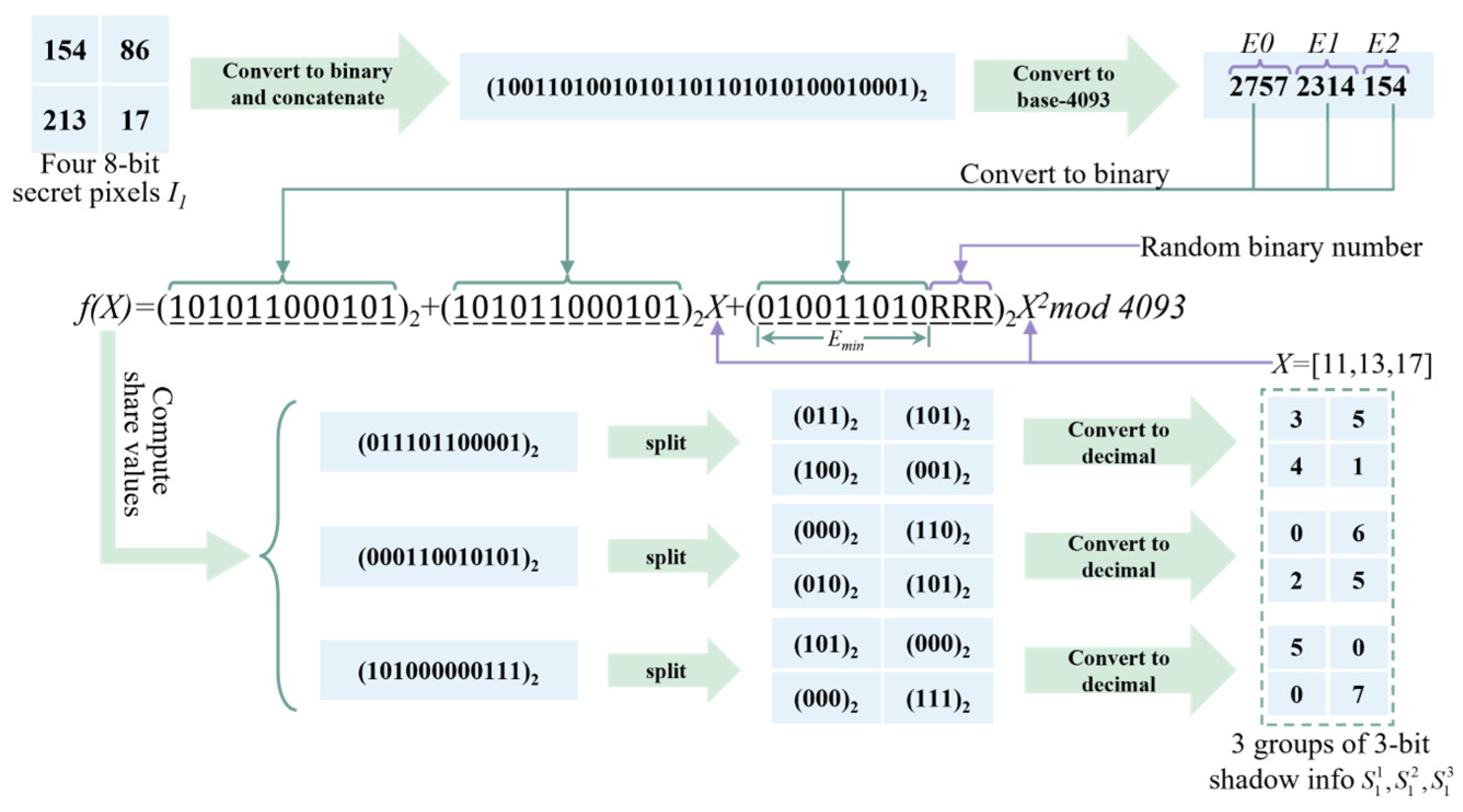 Algorithms 18 00535 g003 Algorithms 18 00535 g003