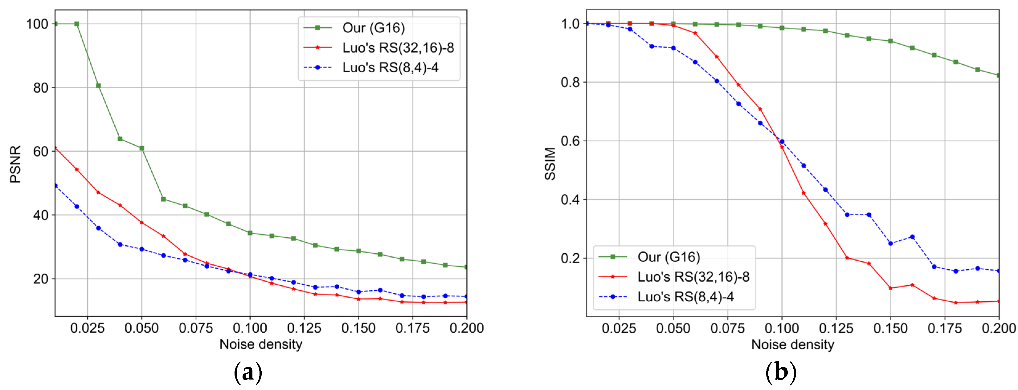 Algorithms 18 00535 g012 Algorithms 18 00535 g012