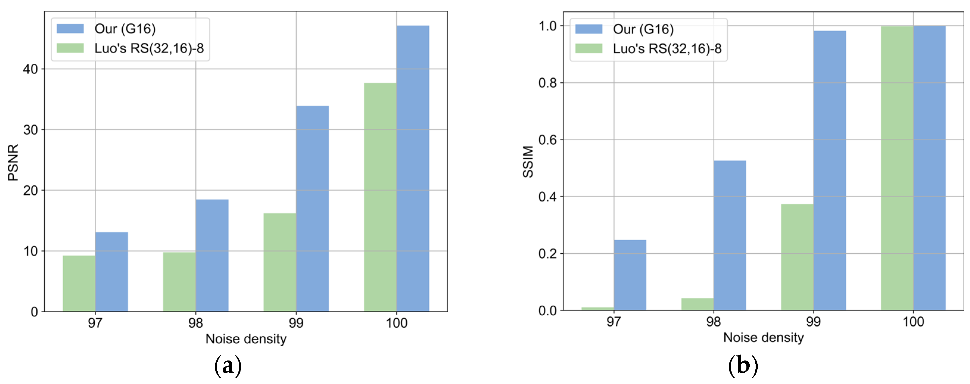 Algorithms 18 00535 g013 Algorithms 18 00535 g013