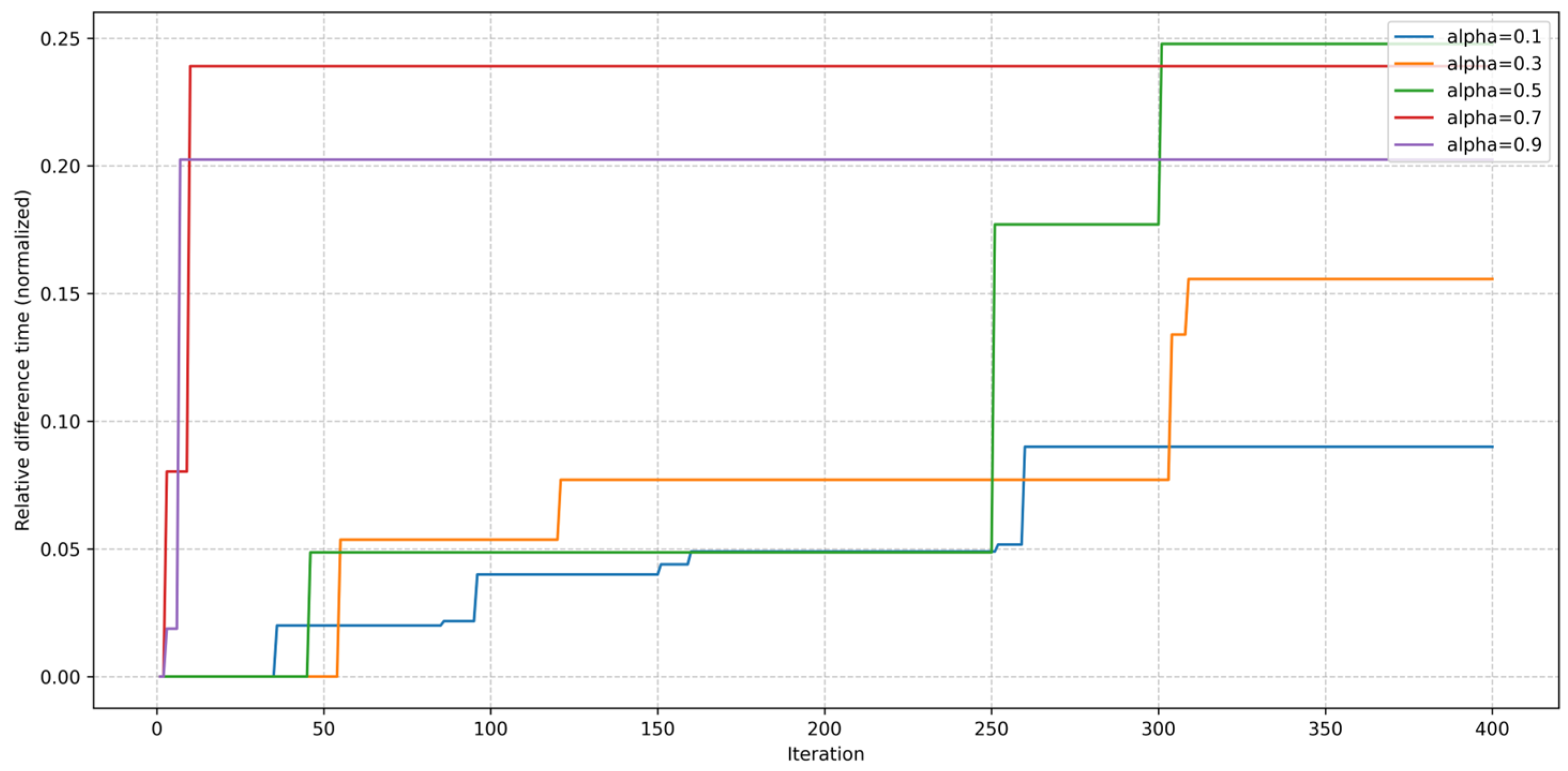 Algorithms 18 00536 g009 Algorithms 18 00536 g009