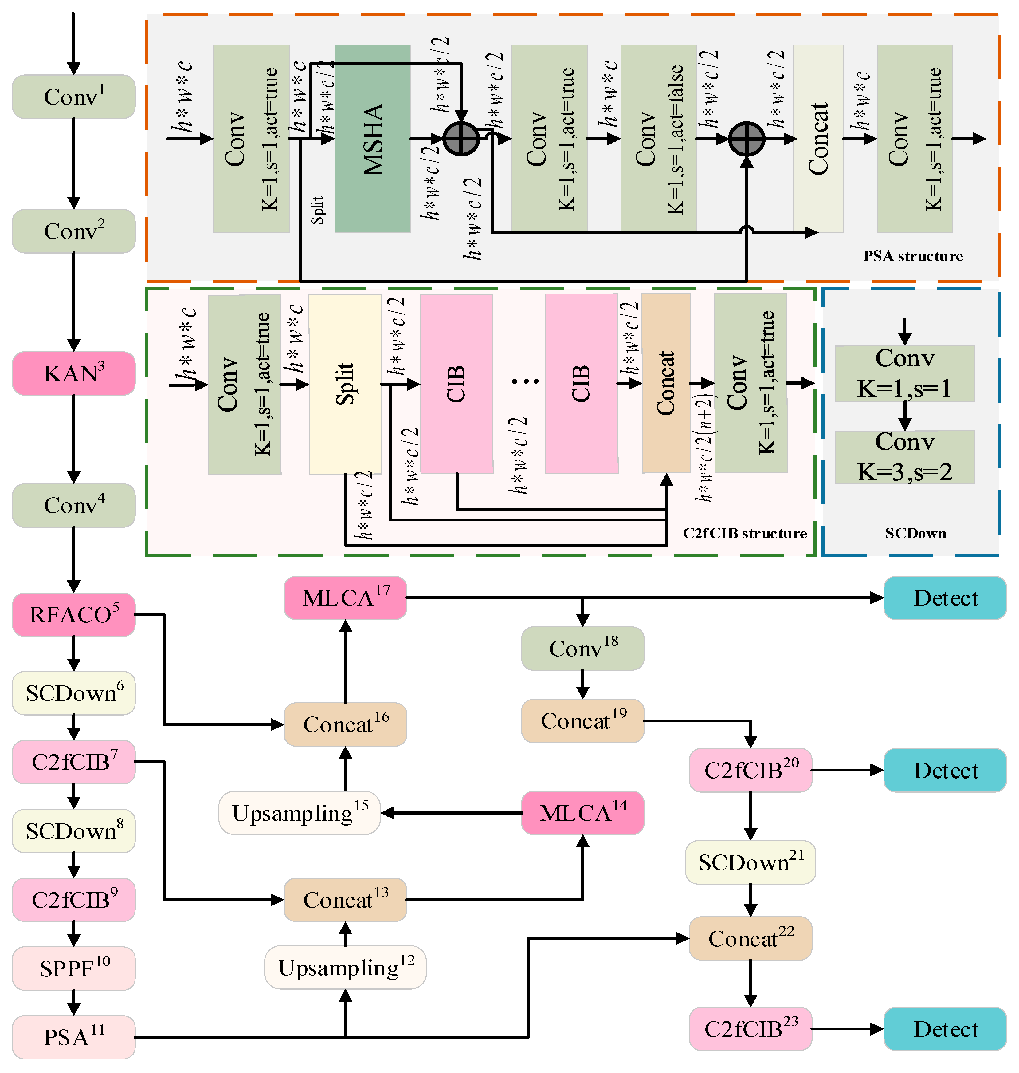 Algorithms 18 00537 g001 Algorithms 18 00537 g001