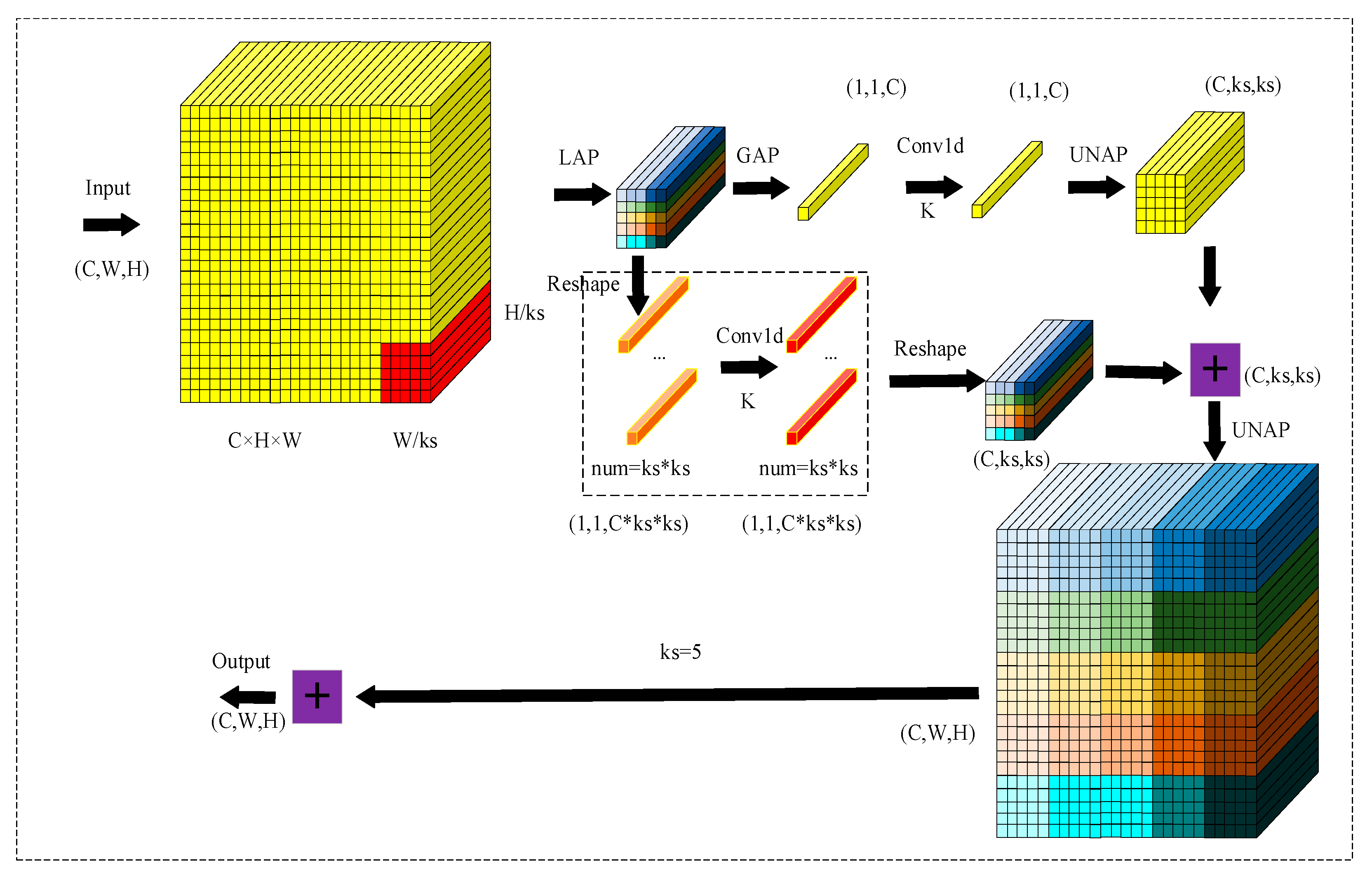 Algorithms 18 00537 g003 Algorithms 18 00537 g003