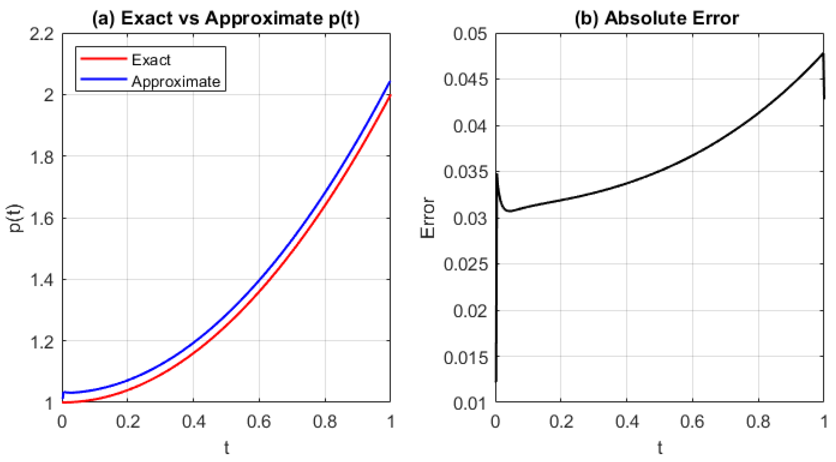 Algorithms 18 00539 g003