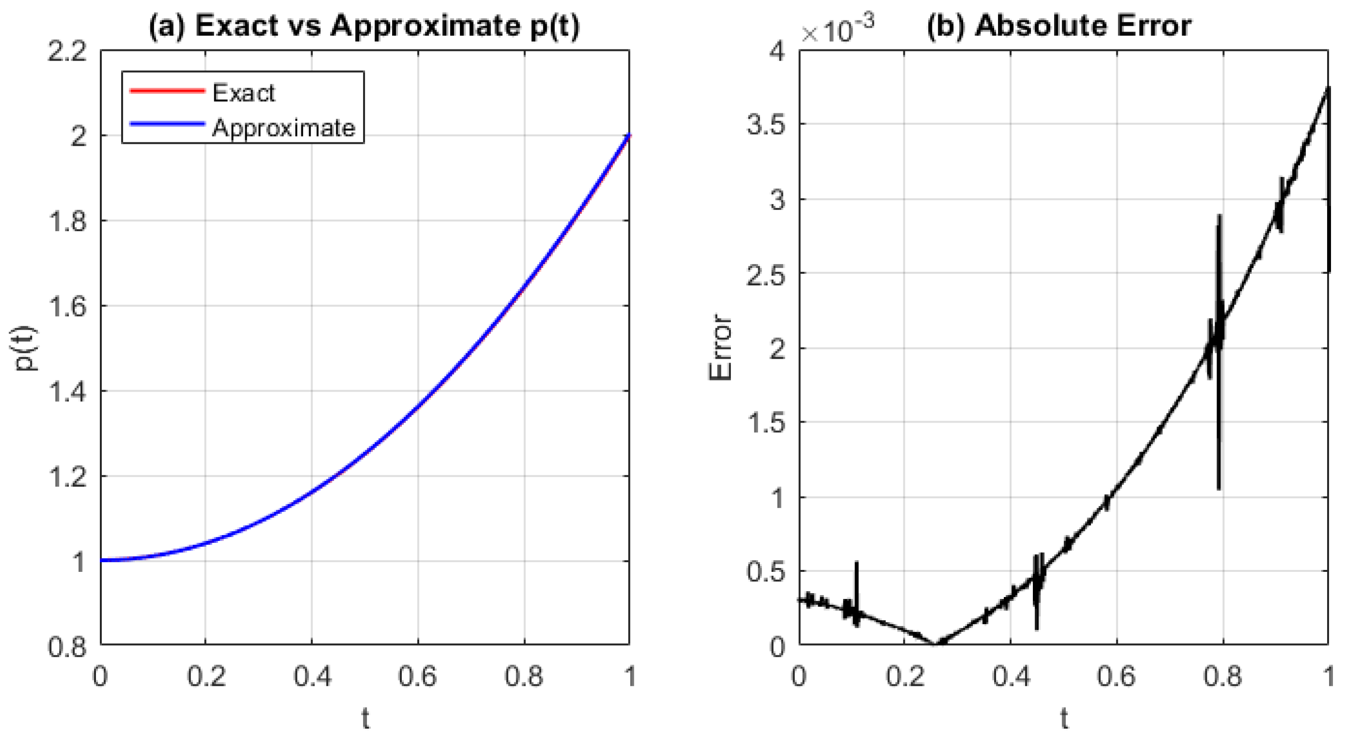 Algorithms 18 00539 g004