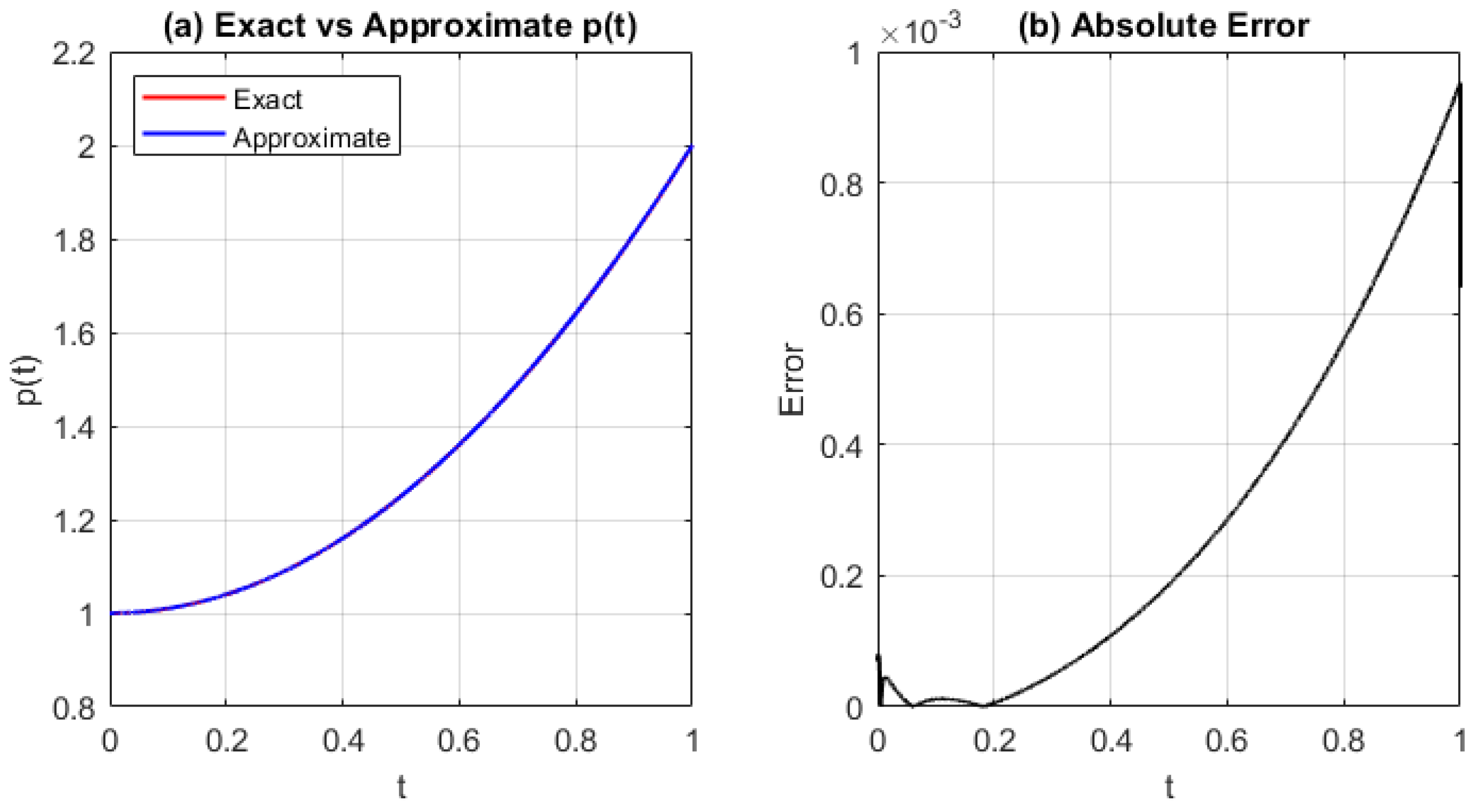 Algorithms 18 00539 g008