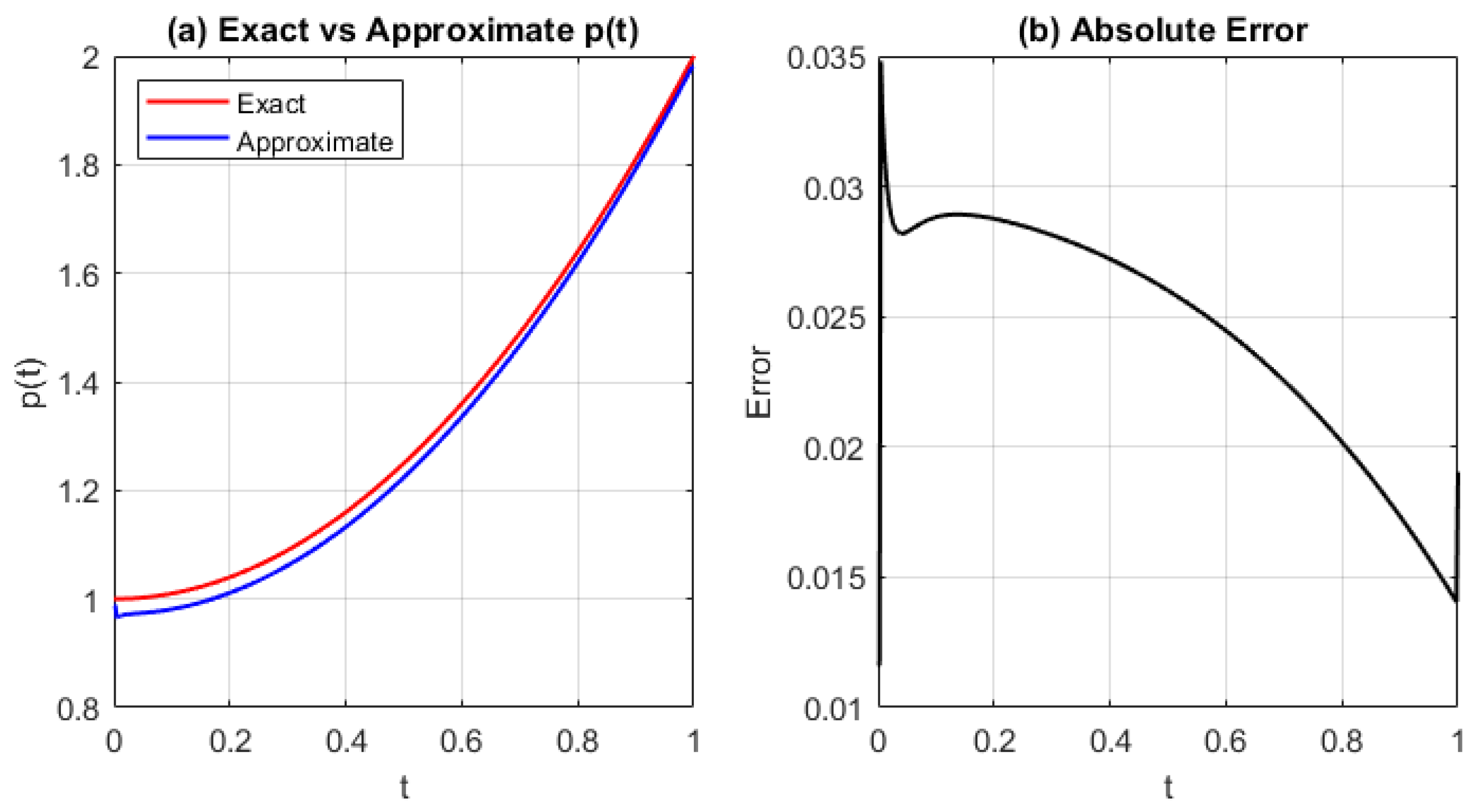 Algorithms 18 00539 g009