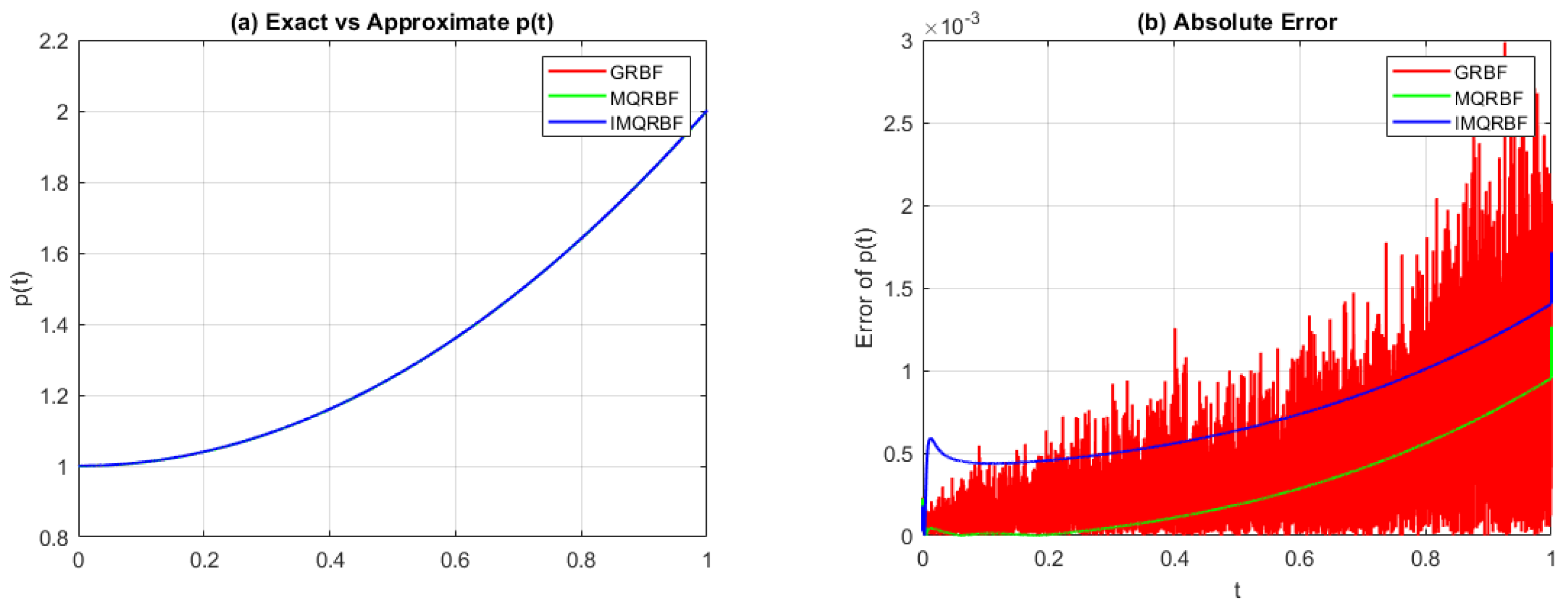 Algorithms 18 00539 g014