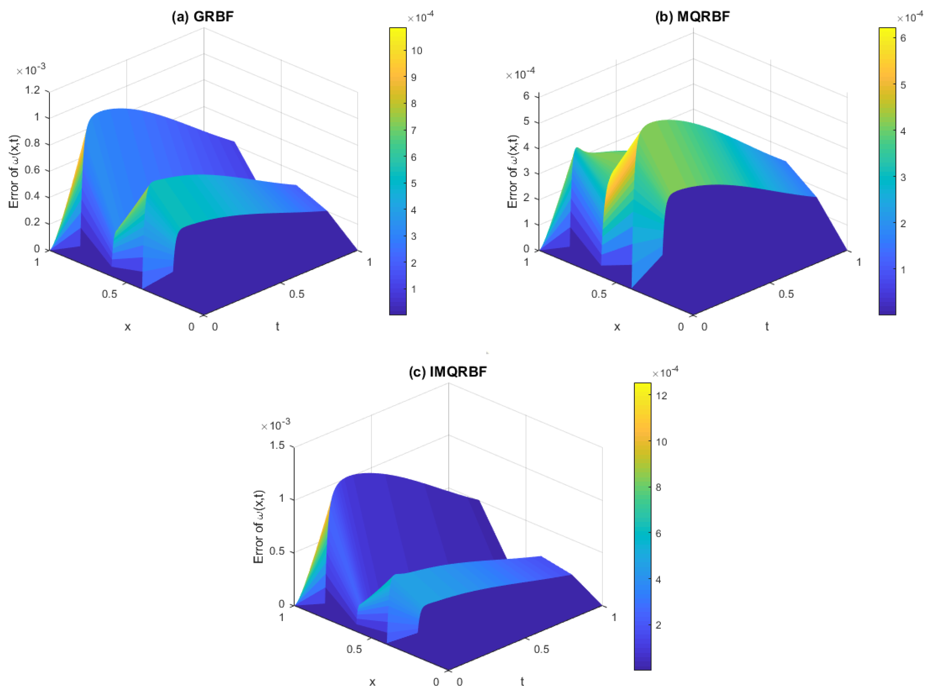 Algorithms 18 00539 g015