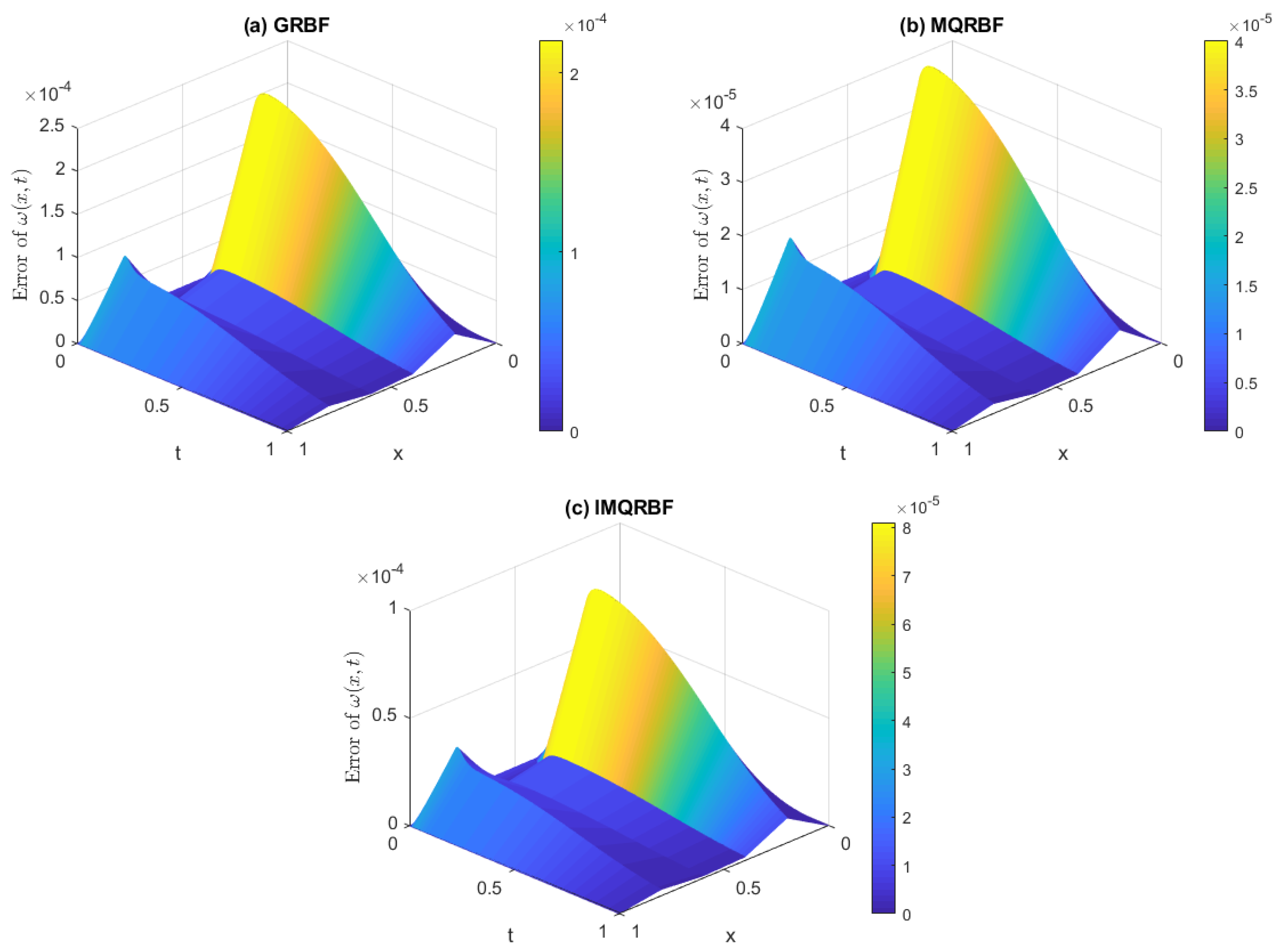 Algorithms 18 00539 g022