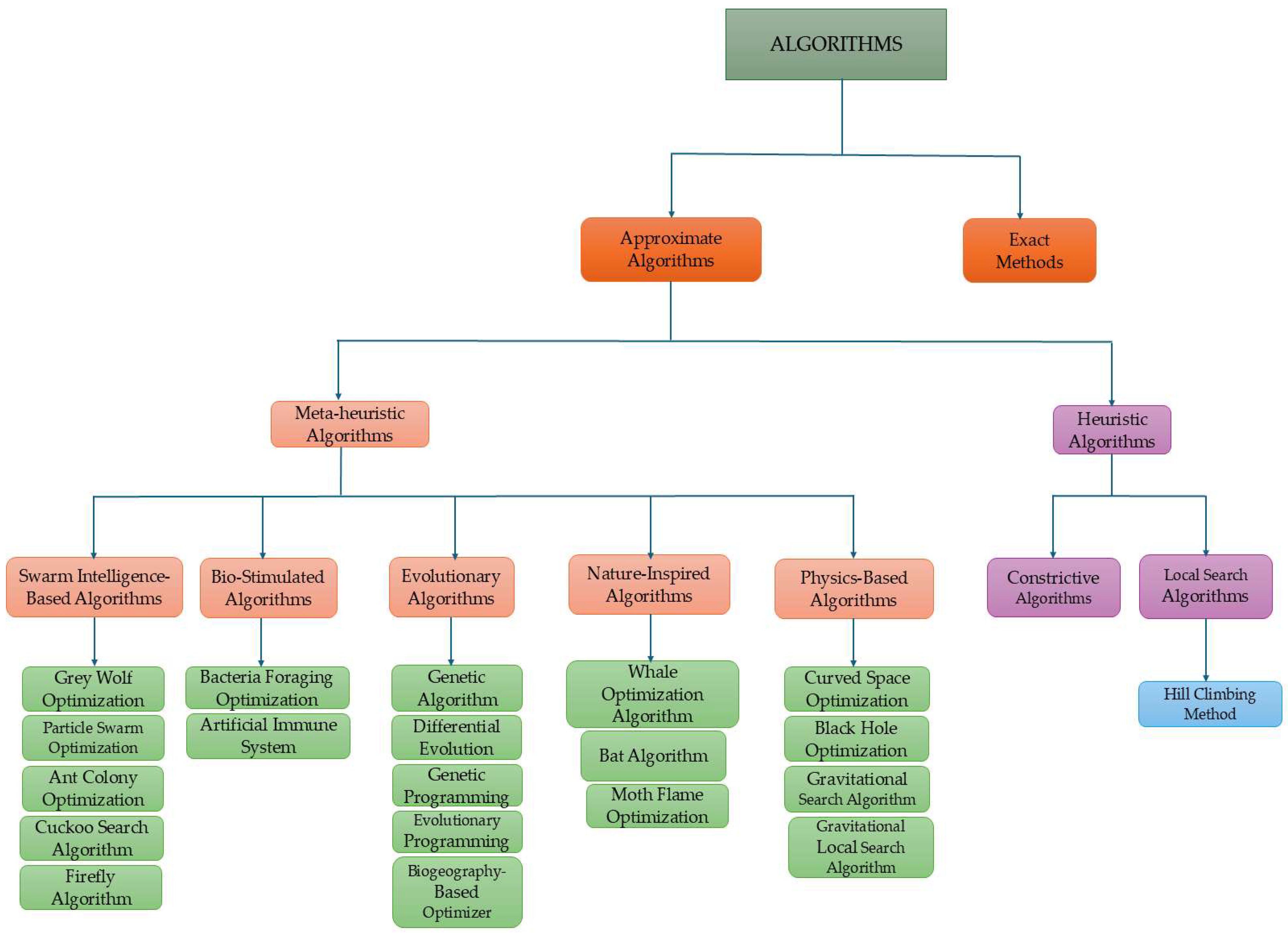 Algorithms 18 00542 g002 Algorithms 18 00542 g002