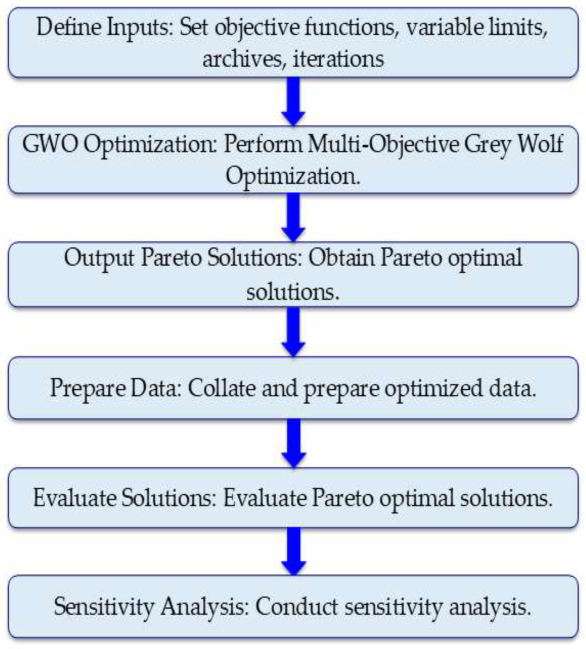Algorithms 18 00542 g003 Algorithms 18 00542 g003