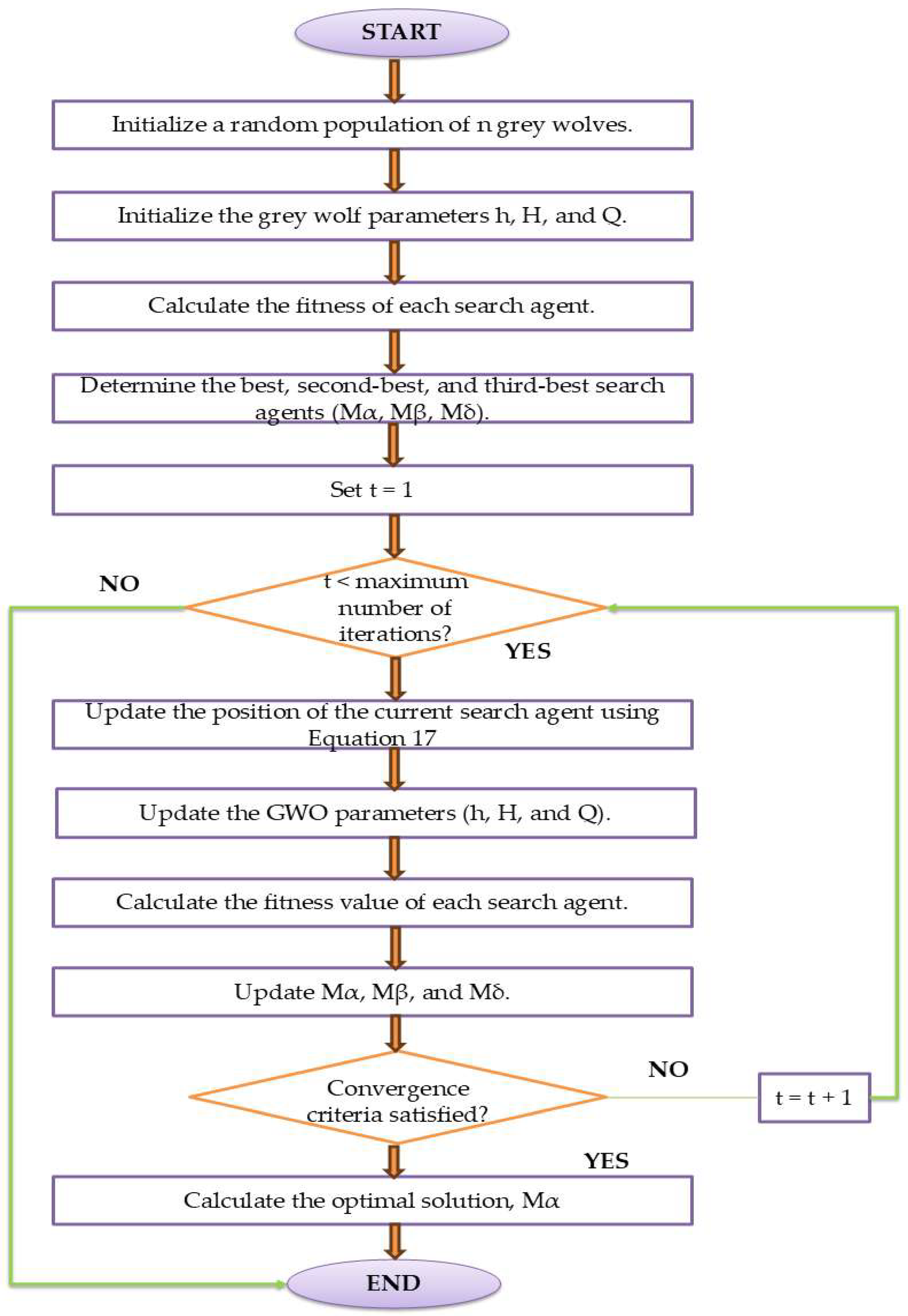 Algorithms 18 00542 g004 Algorithms 18 00542 g004