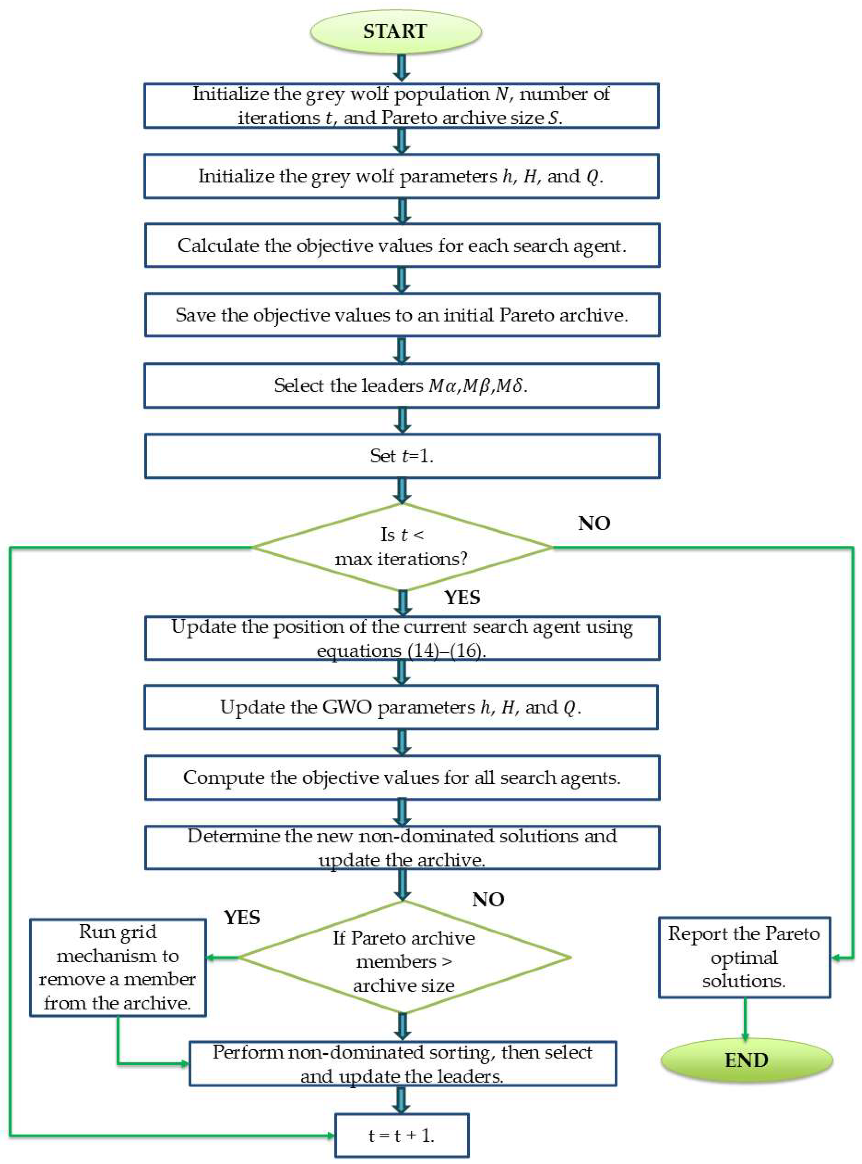 Algorithms 18 00542 g005 Algorithms 18 00542 g005